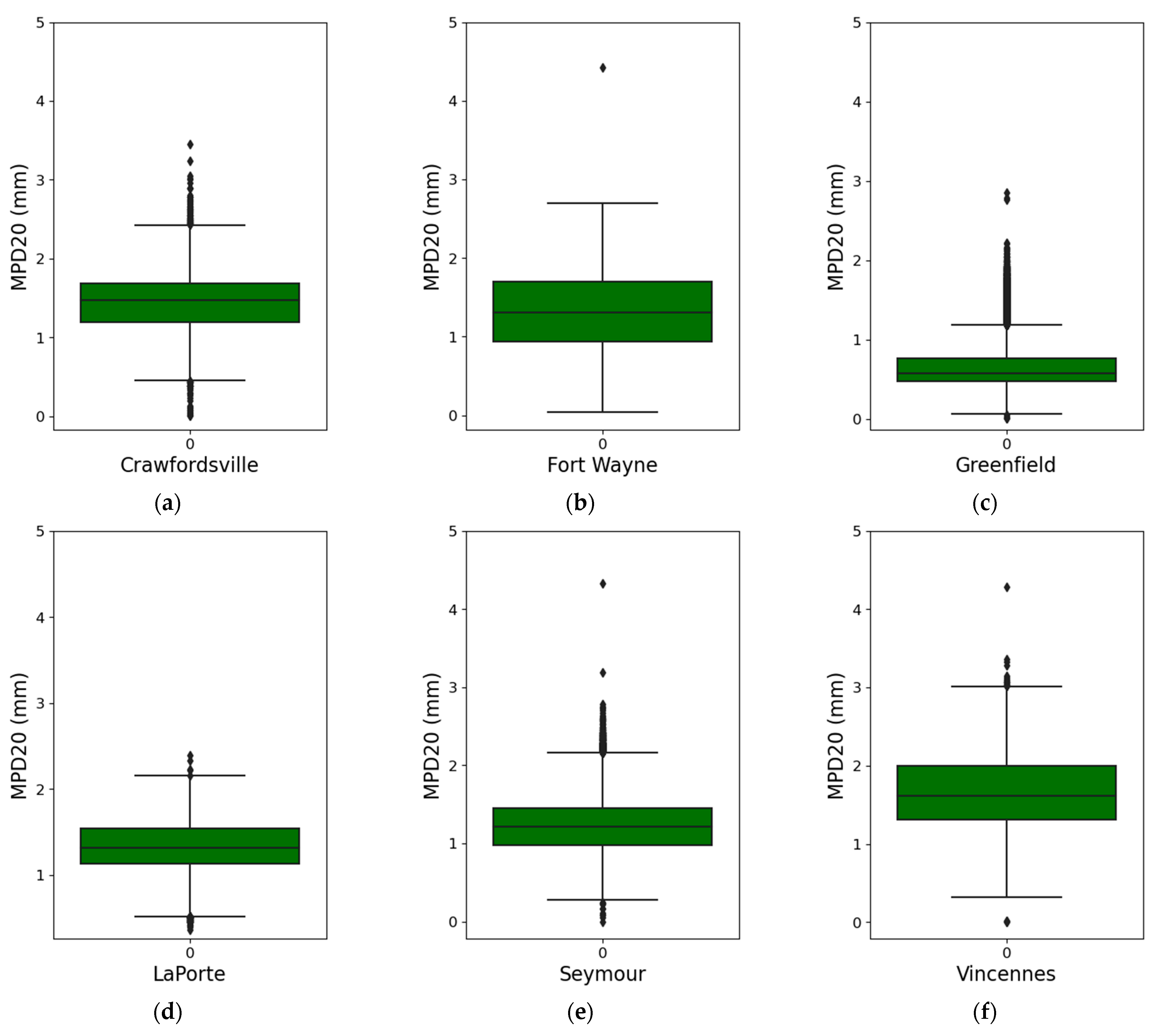 Lubricants 11 00409 g002