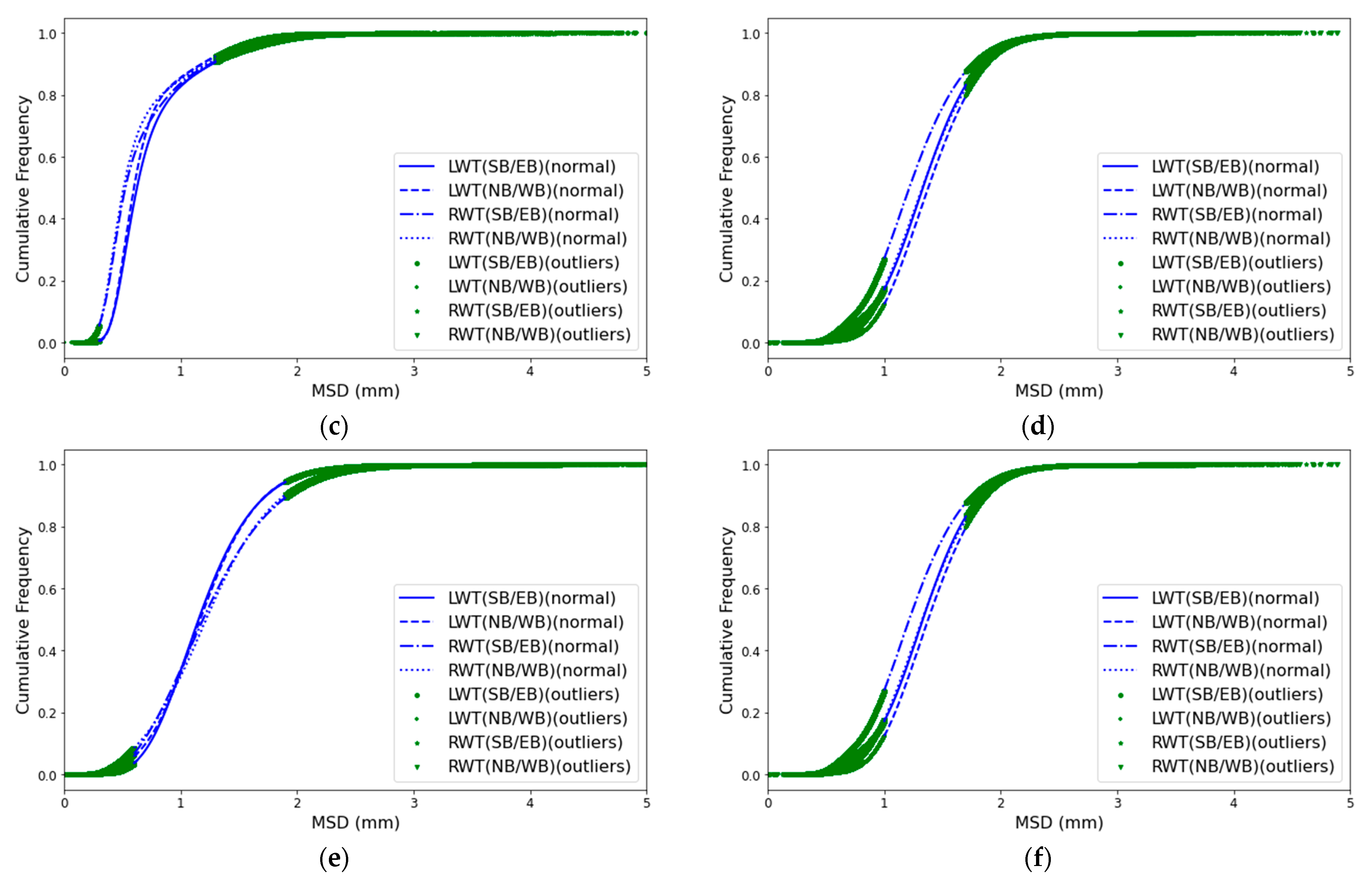 Lubricants 11 00409 g004b