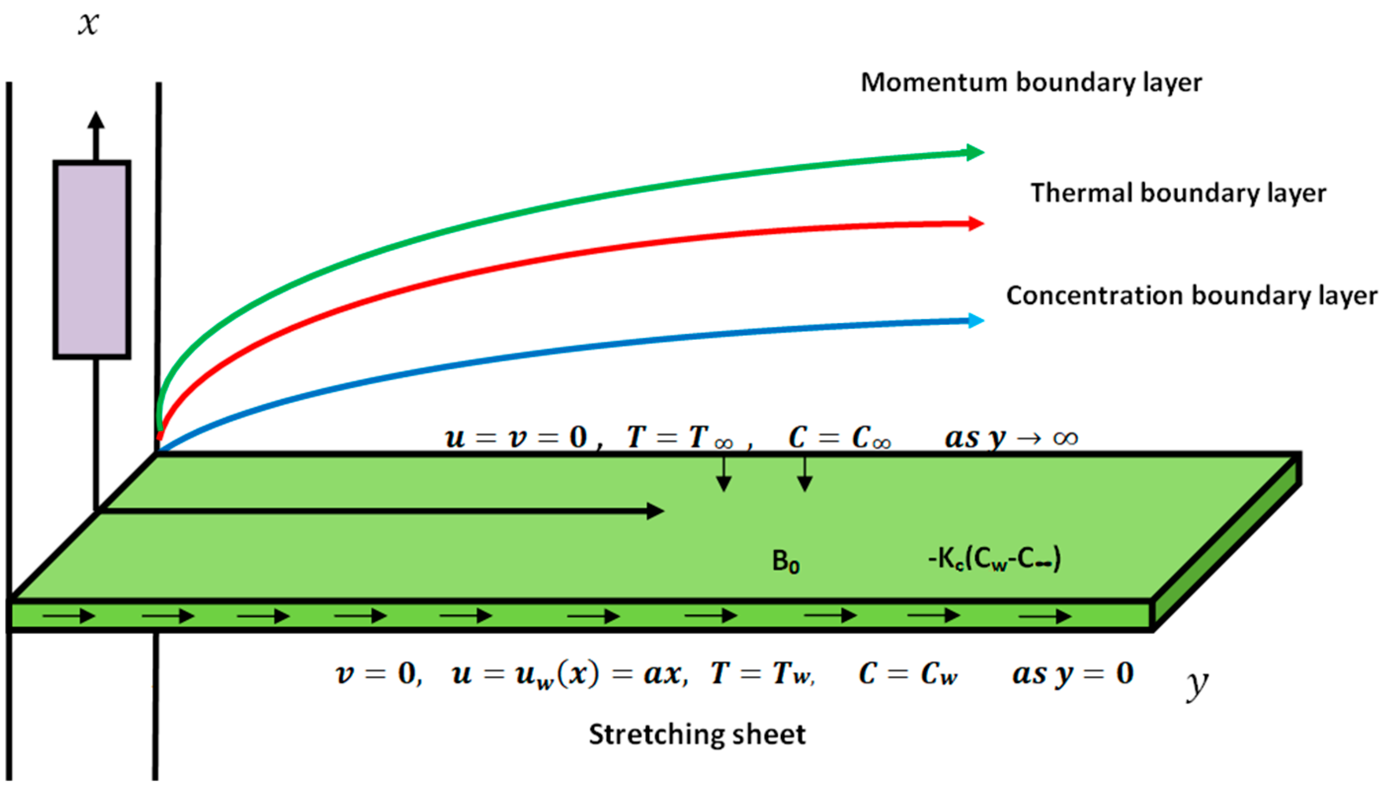 Lubricants 11 00410 g001