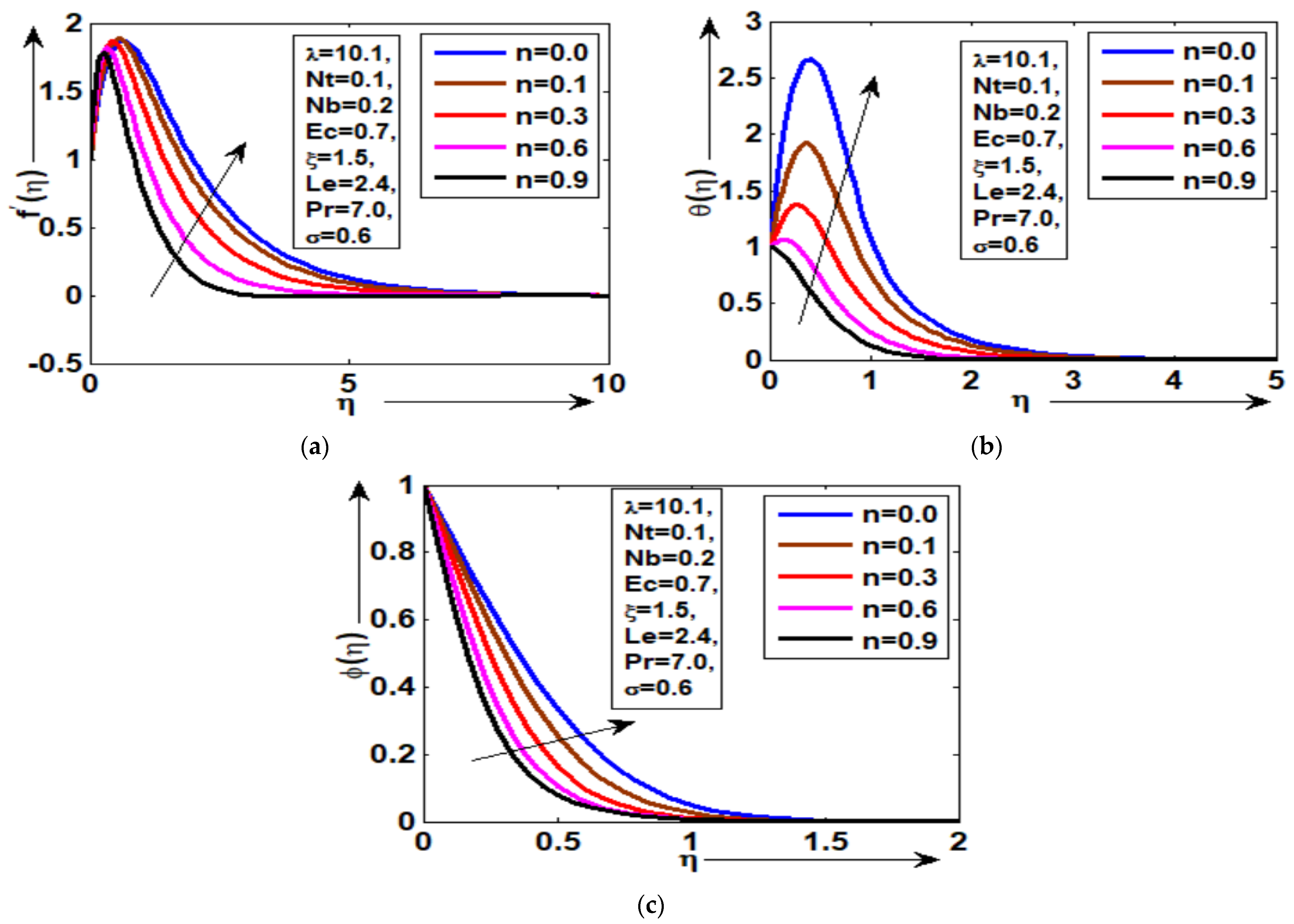Lubricants 11 00410 g003