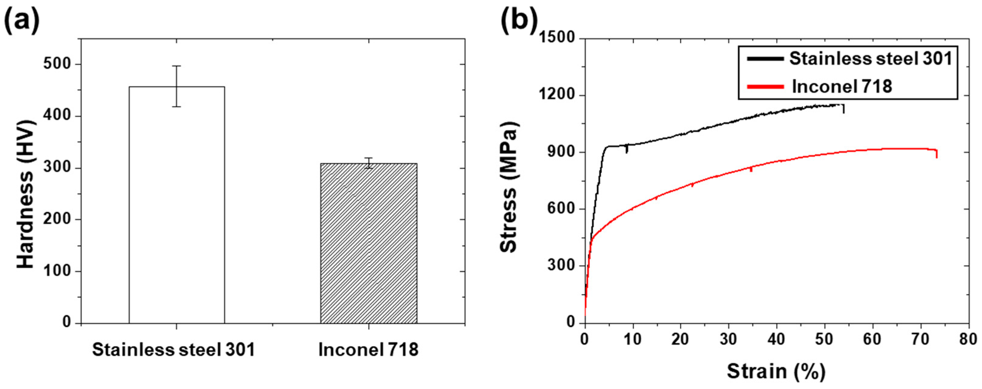 Lubricants 11 00411 g001