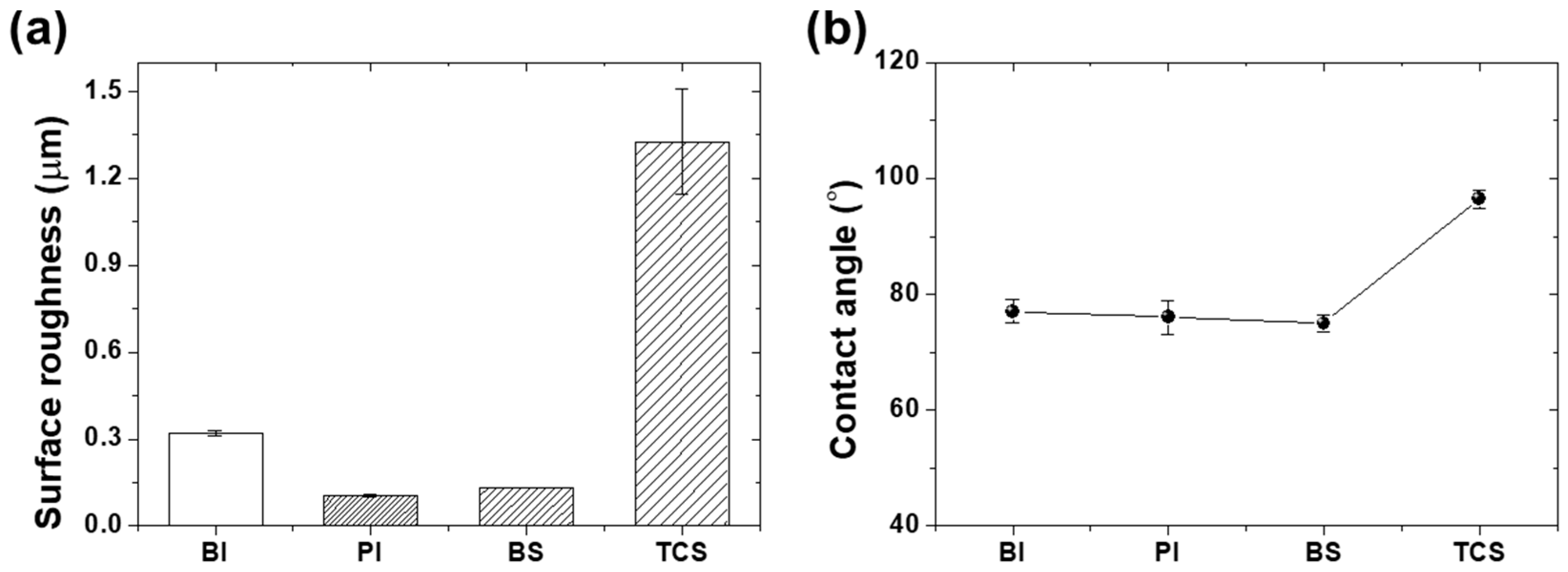 Lubricants 11 00411 g002