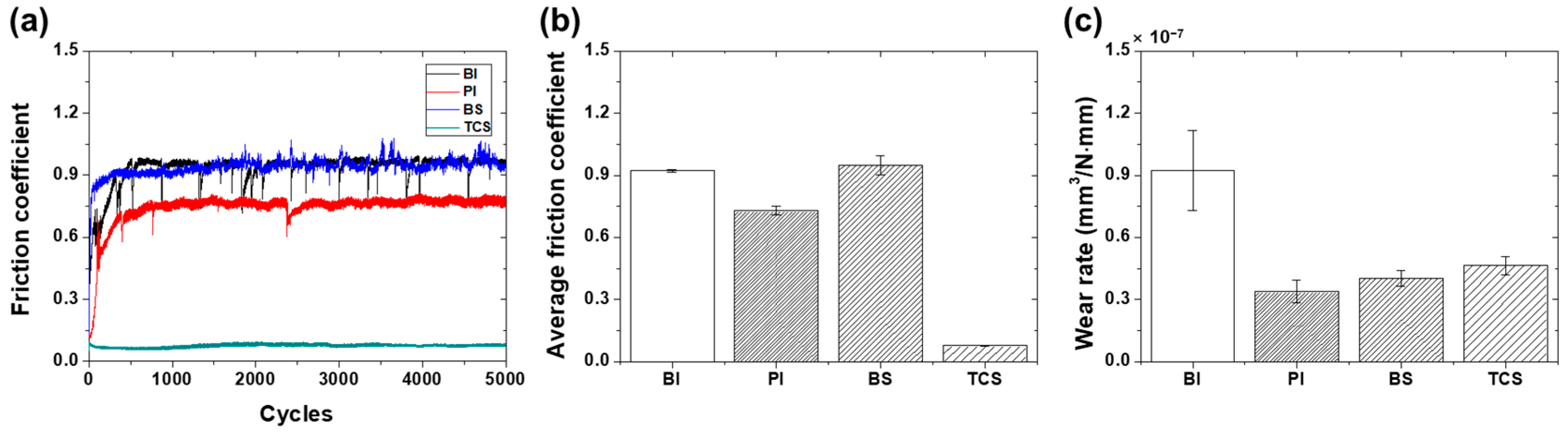 Lubricants 11 00411 g004