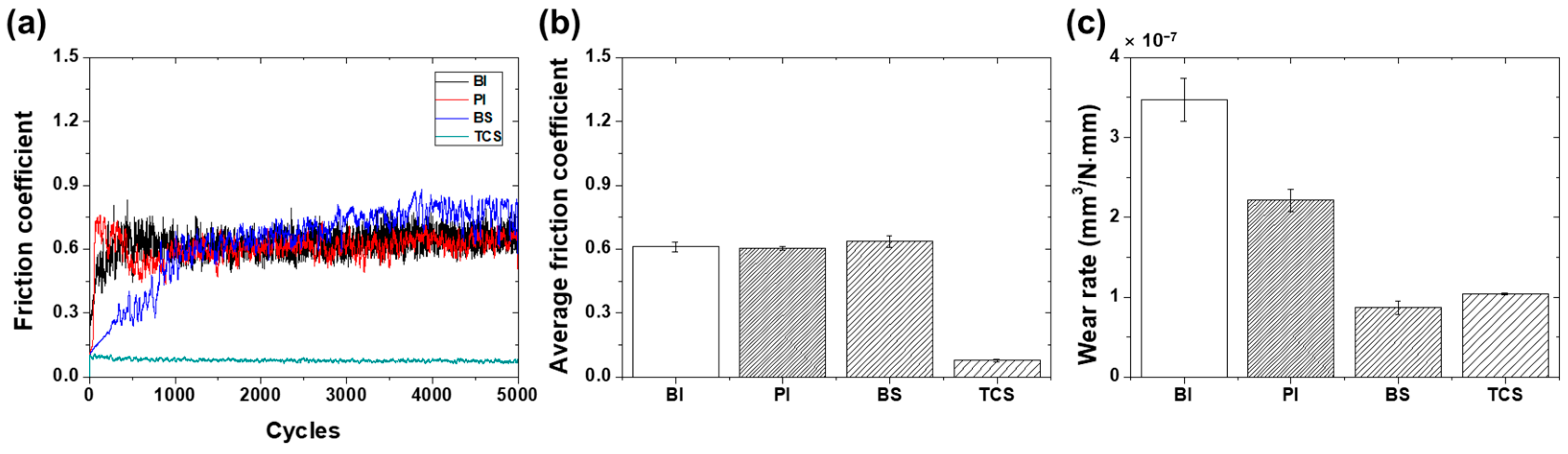 Lubricants 11 00411 g006