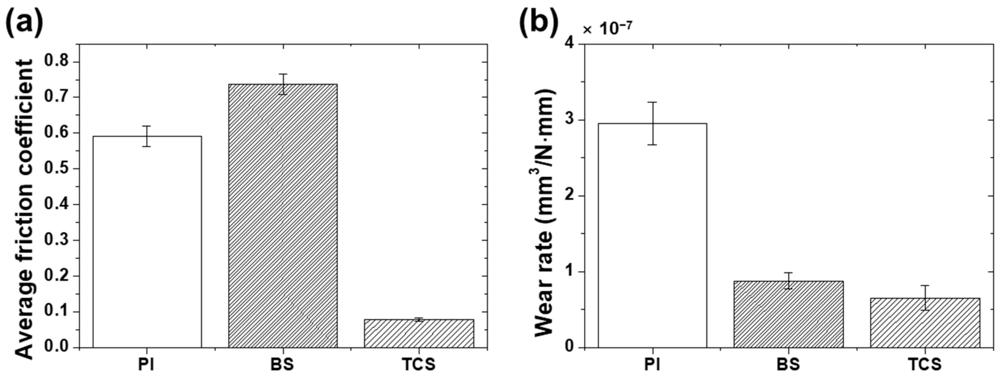 Lubricants 11 00411 g008