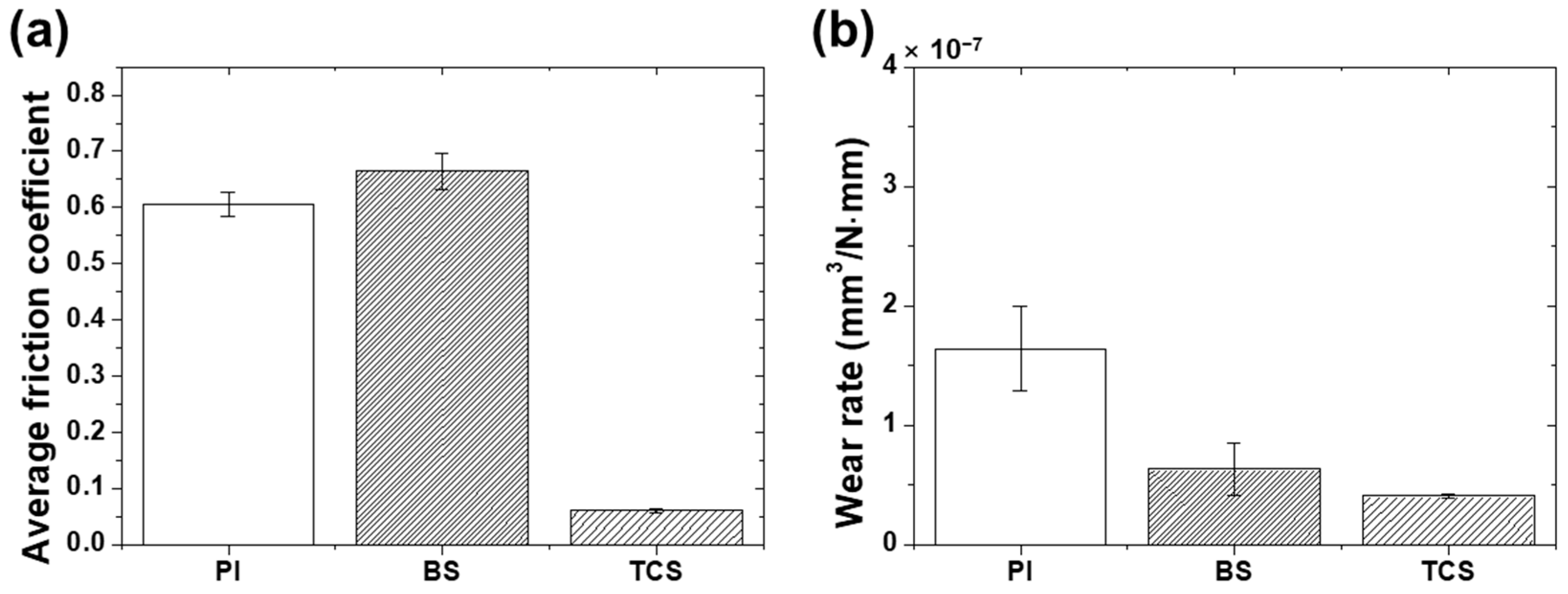 Lubricants 11 00411 g010