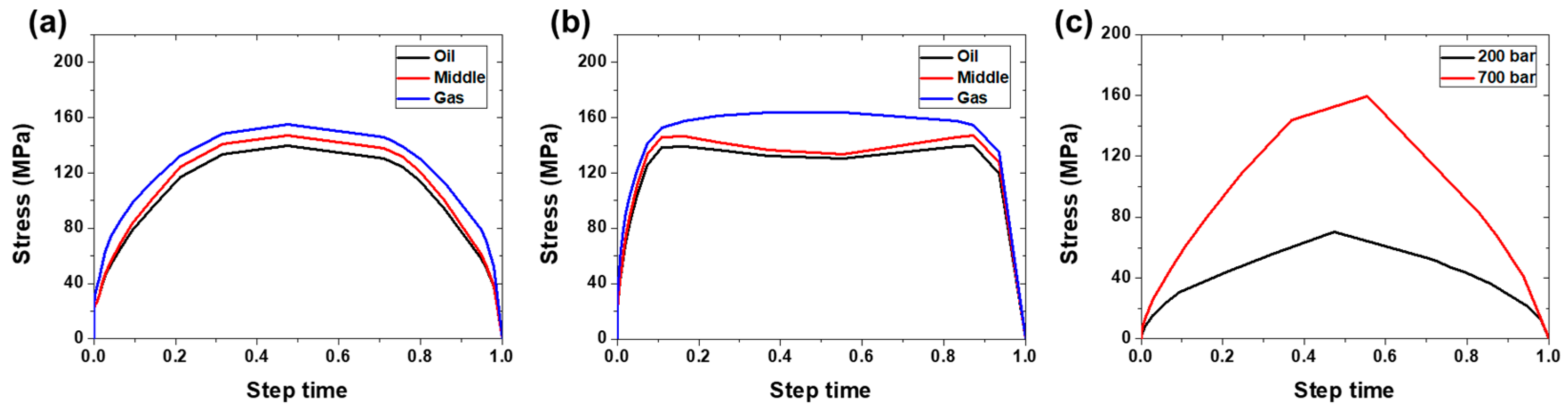 Lubricants 11 00411 g014
