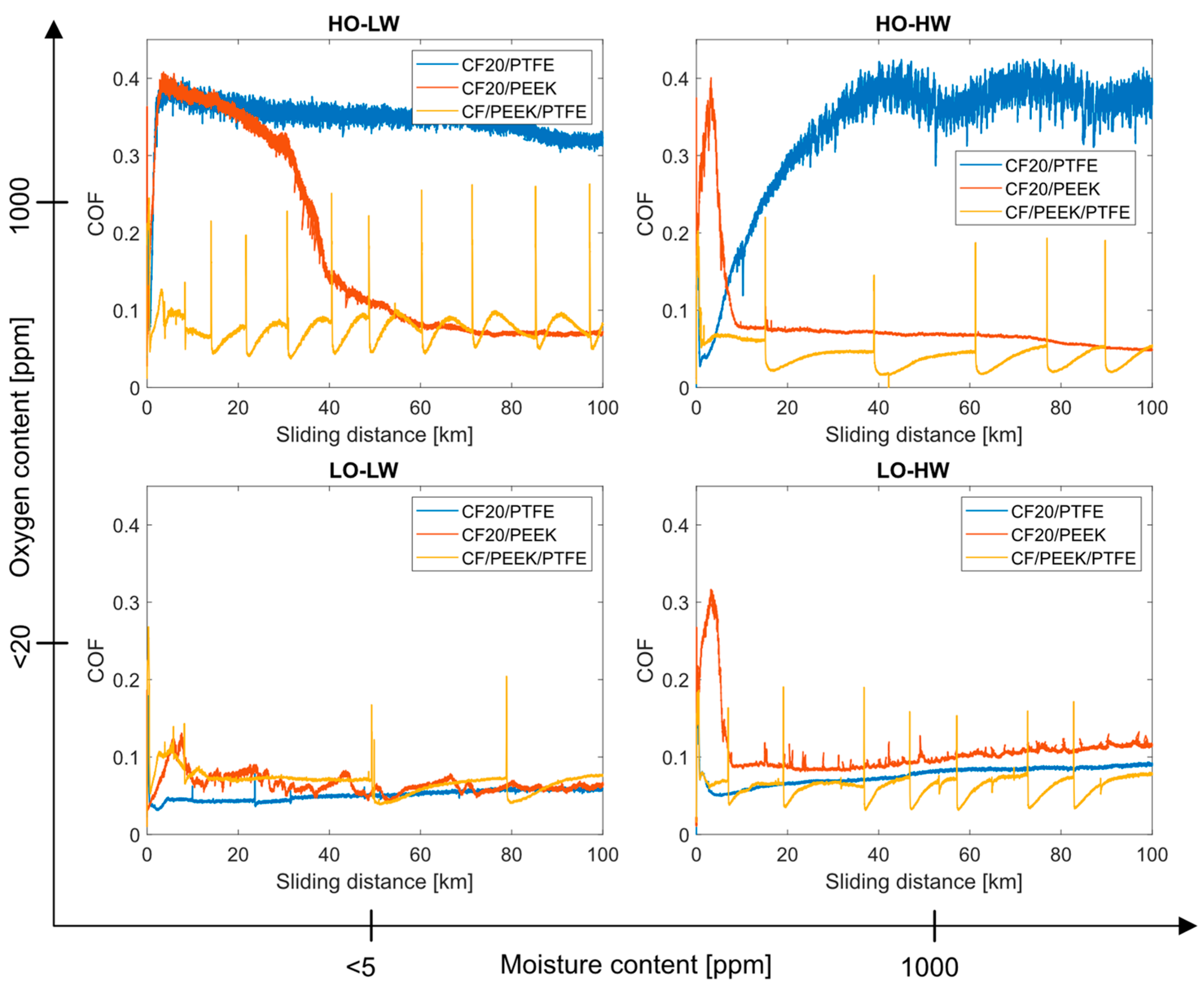 Lubricants 11 00412 g004