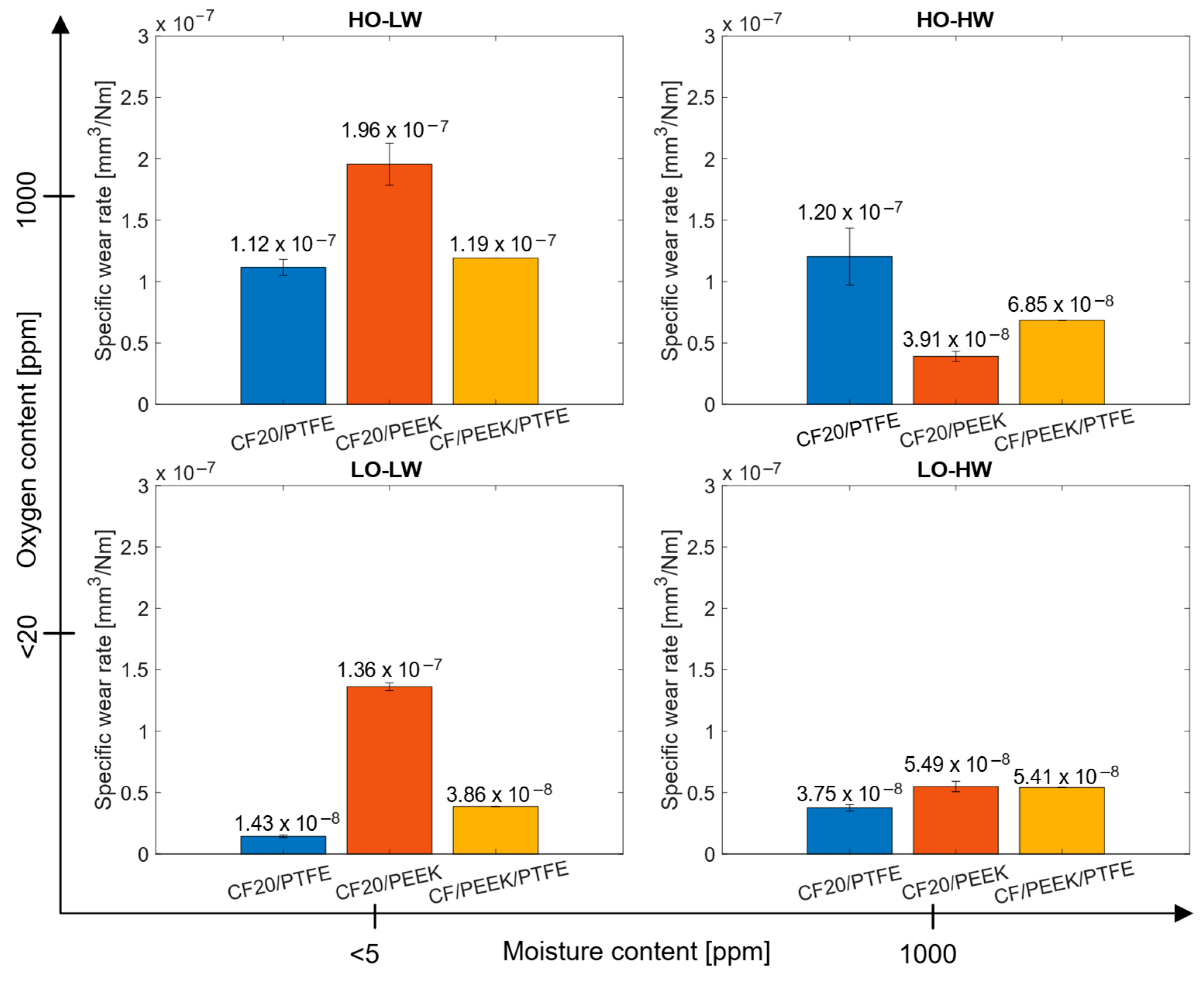 Lubricants 11 00412 g005