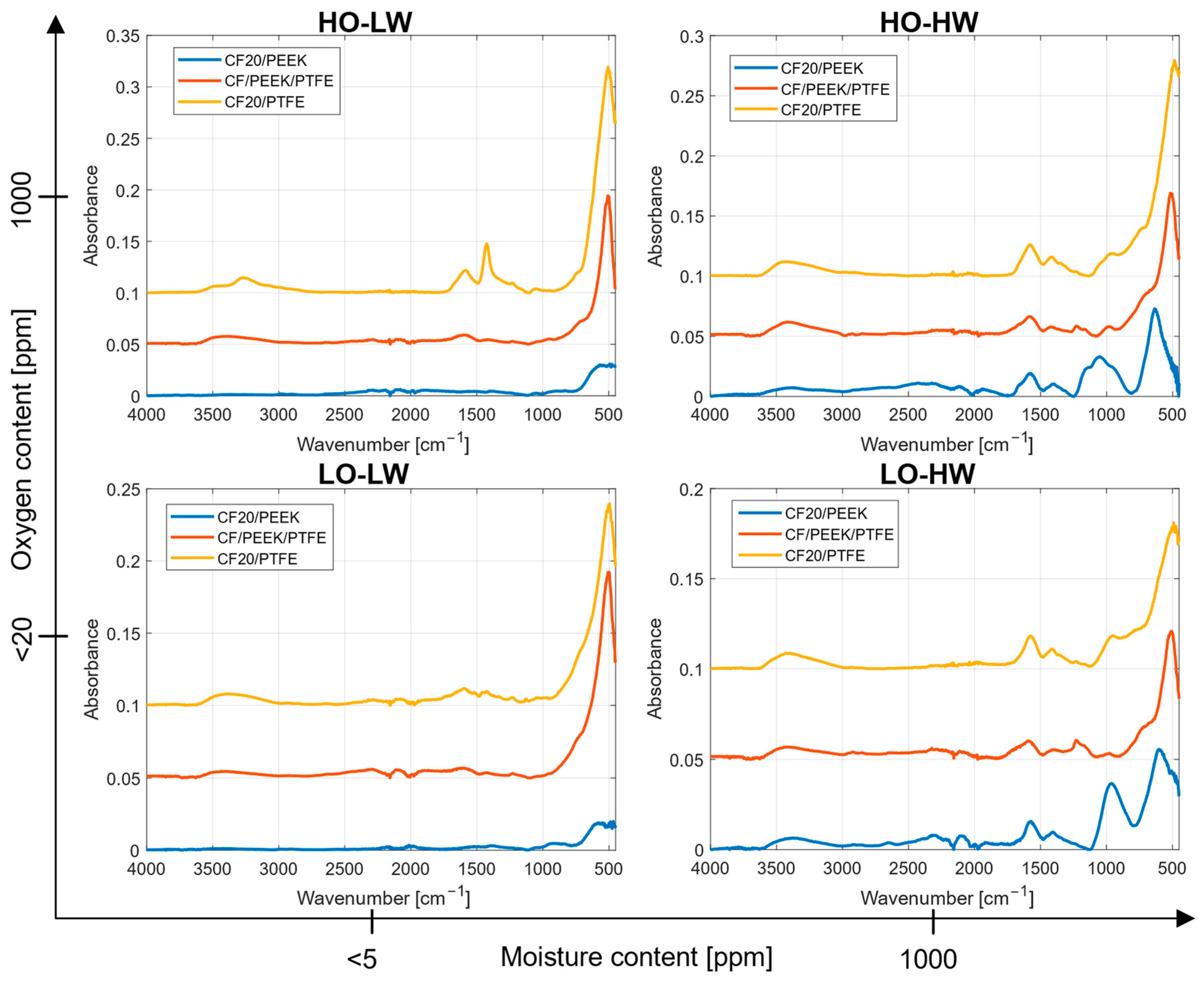 Lubricants 11 00412 g009
