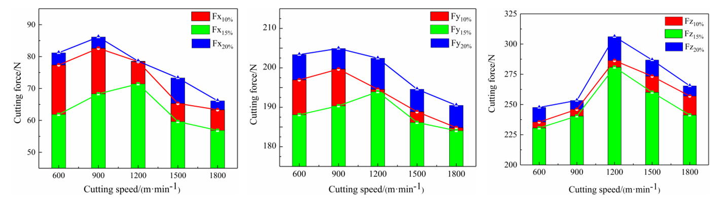 Lubricants 11 00413 g005
