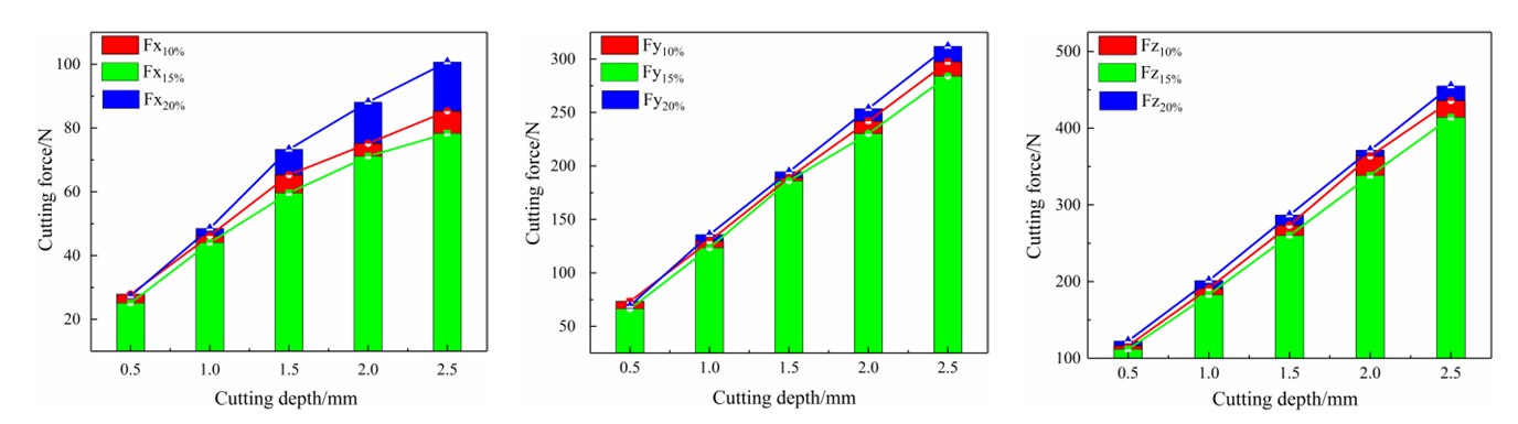 Lubricants 11 00413 g006