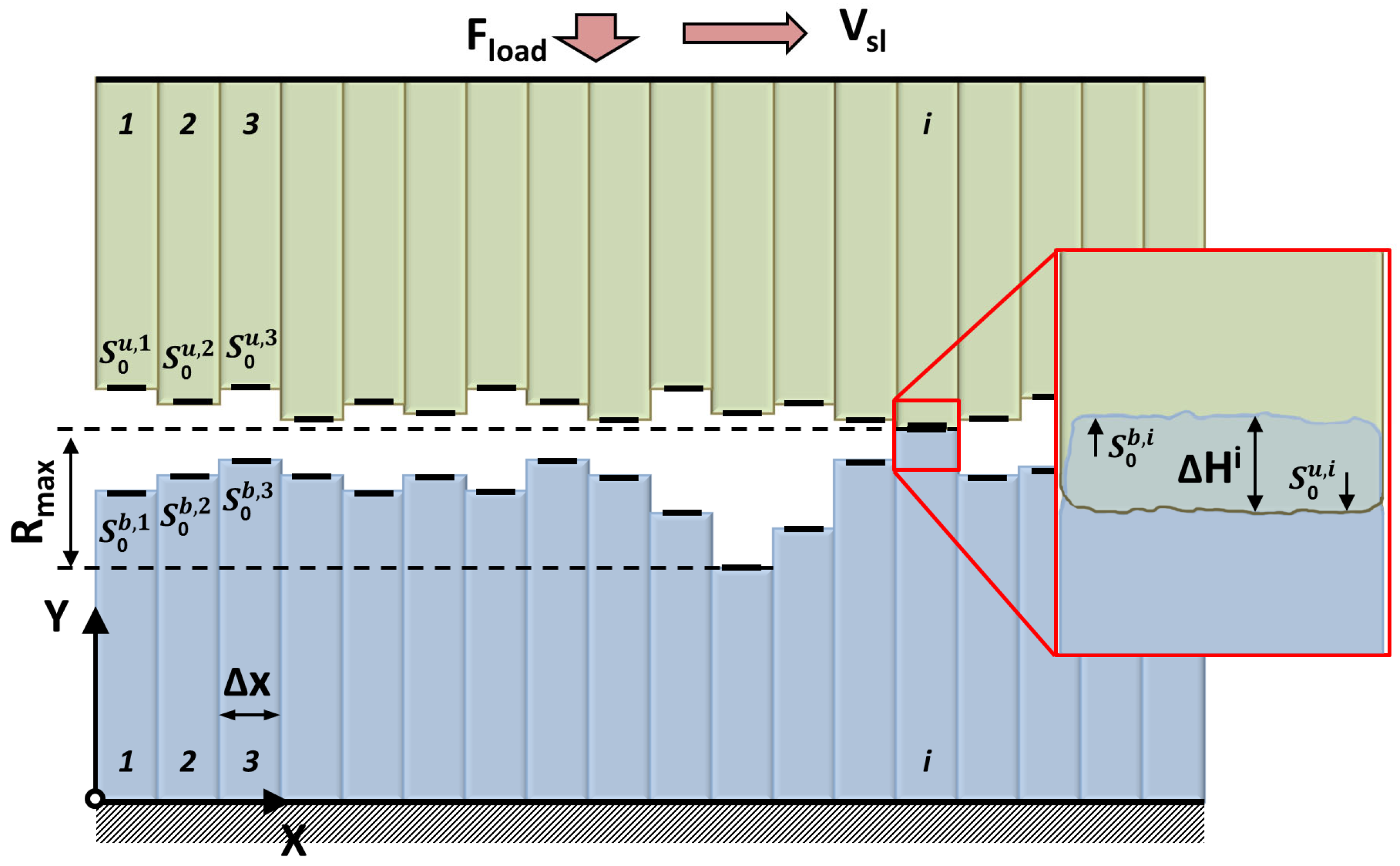 Lubricants 11 00414 g001