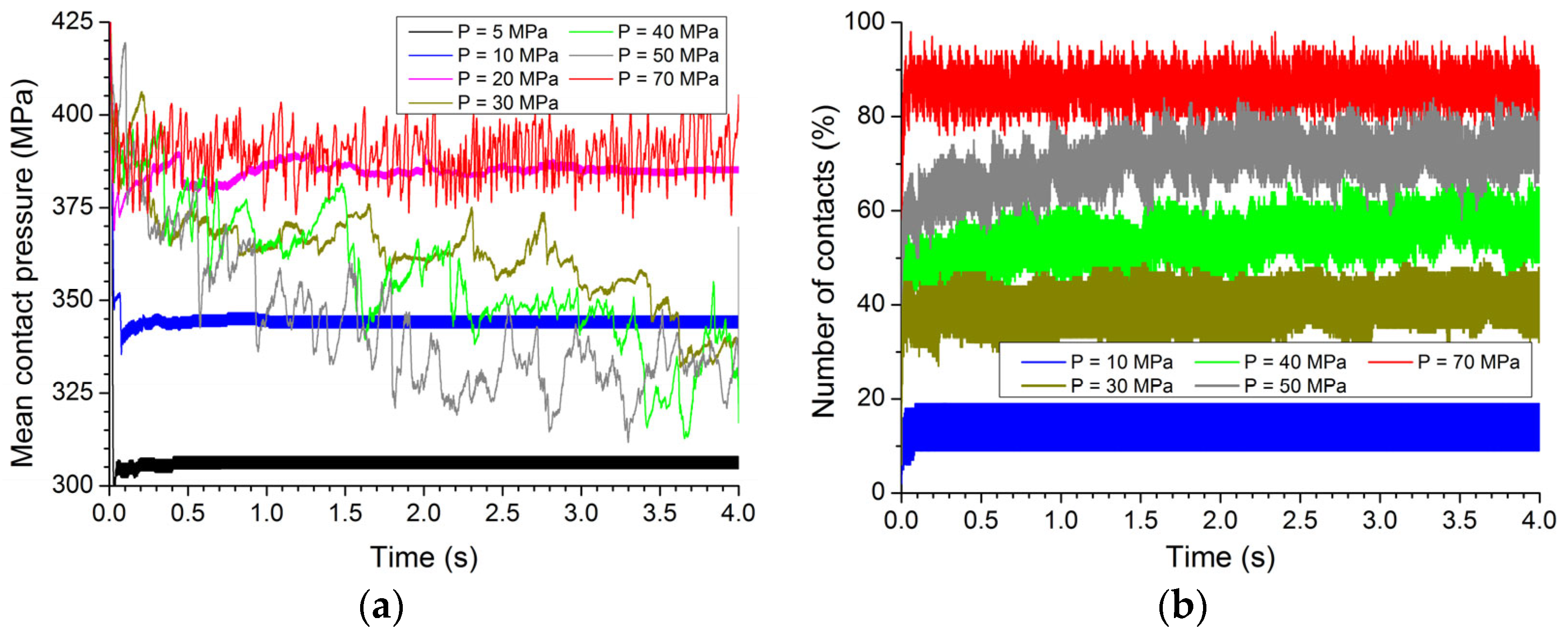 Lubricants 11 00414 g005