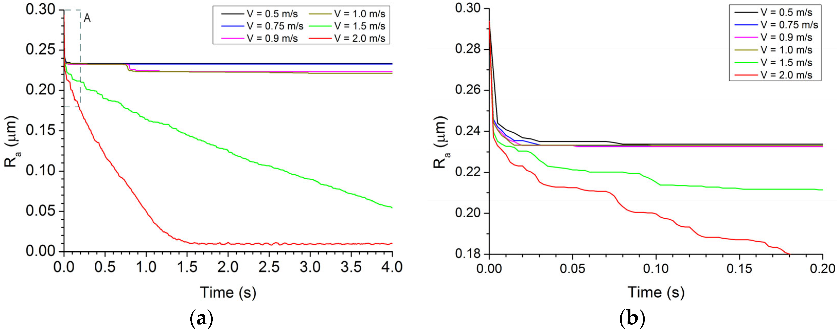 Lubricants 11 00414 g007