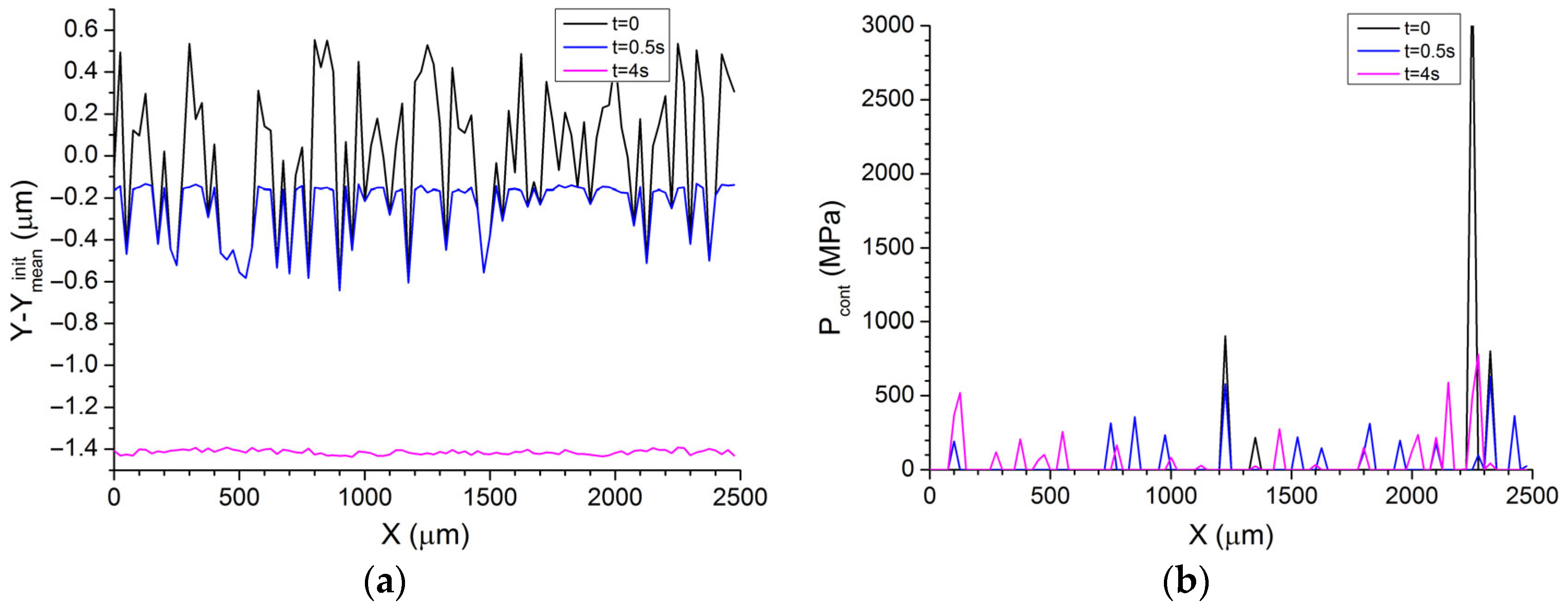 Lubricants 11 00414 g009