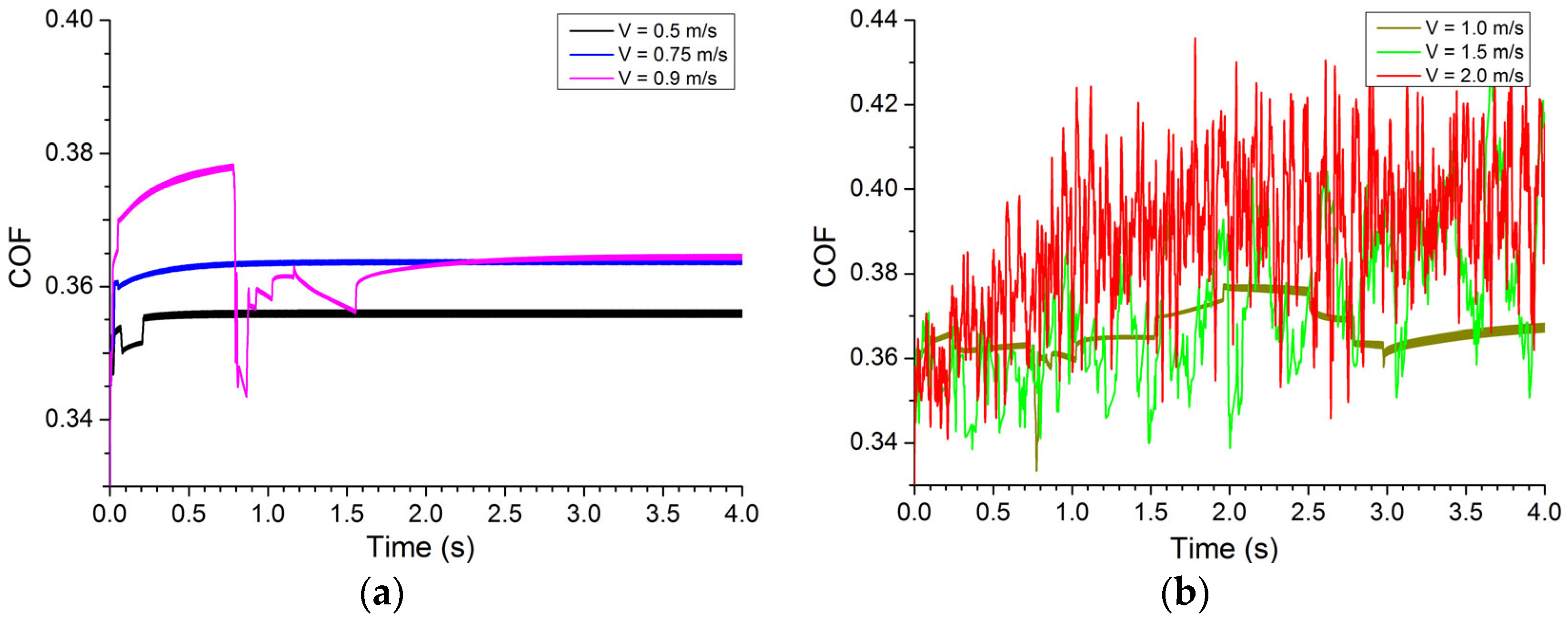 Lubricants 11 00414 g011