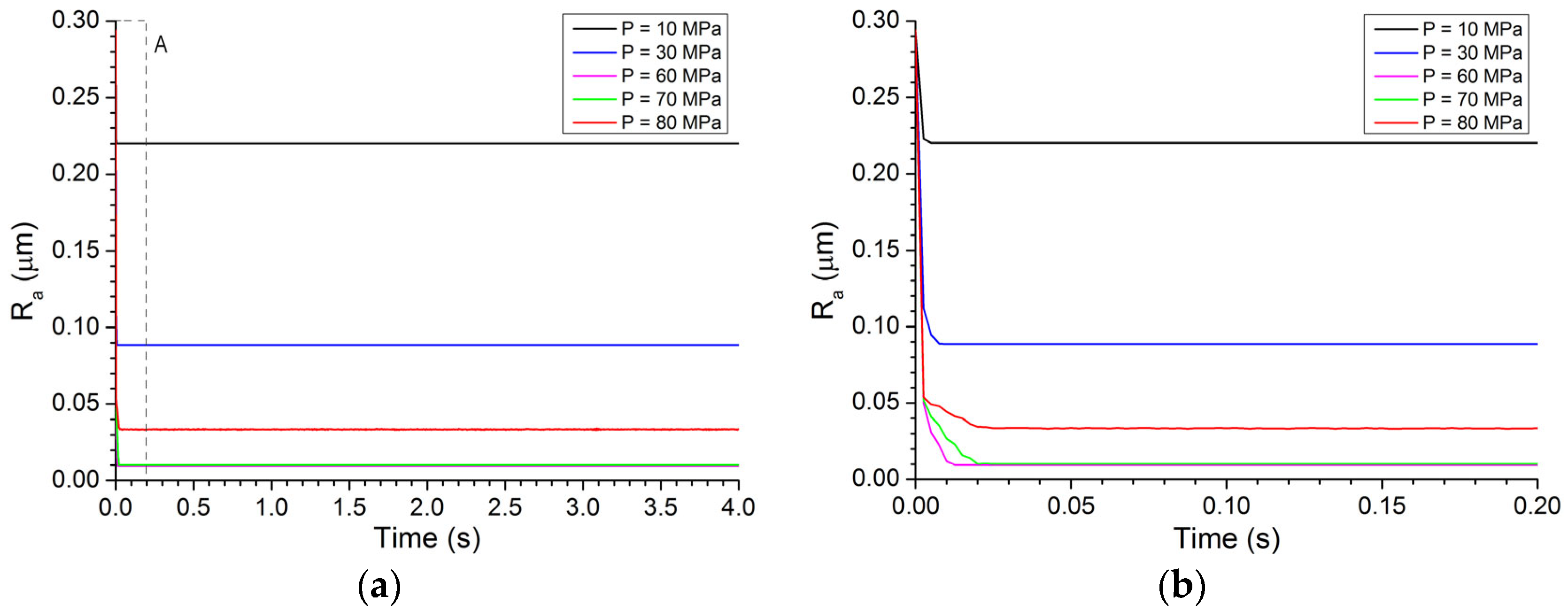 Lubricants 11 00414 g013