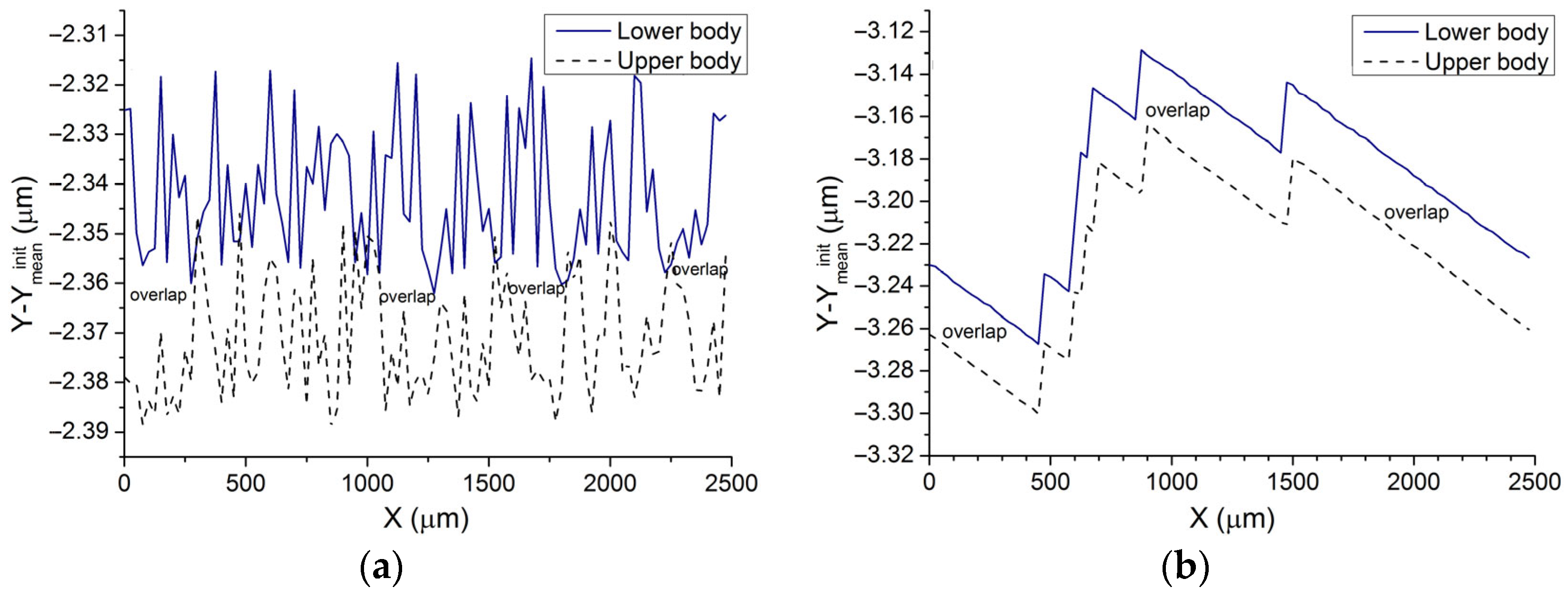 Lubricants 11 00414 g016