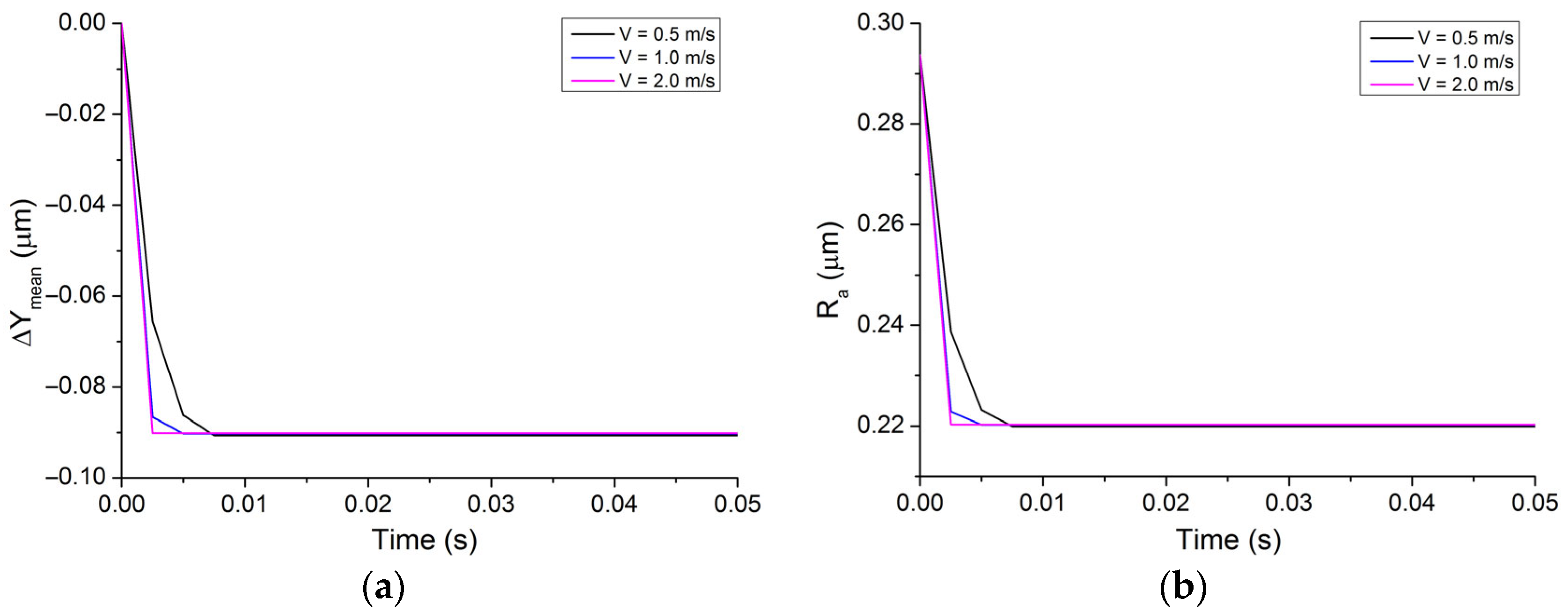 Lubricants 11 00414 g017