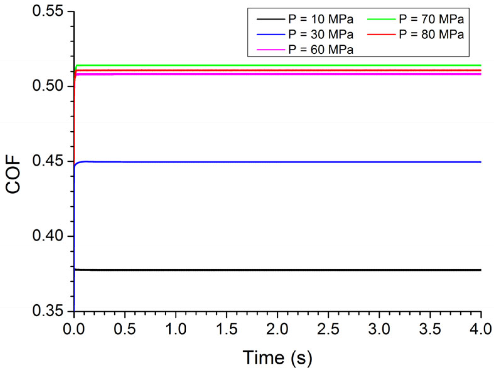 Lubricants 11 00414 g018
