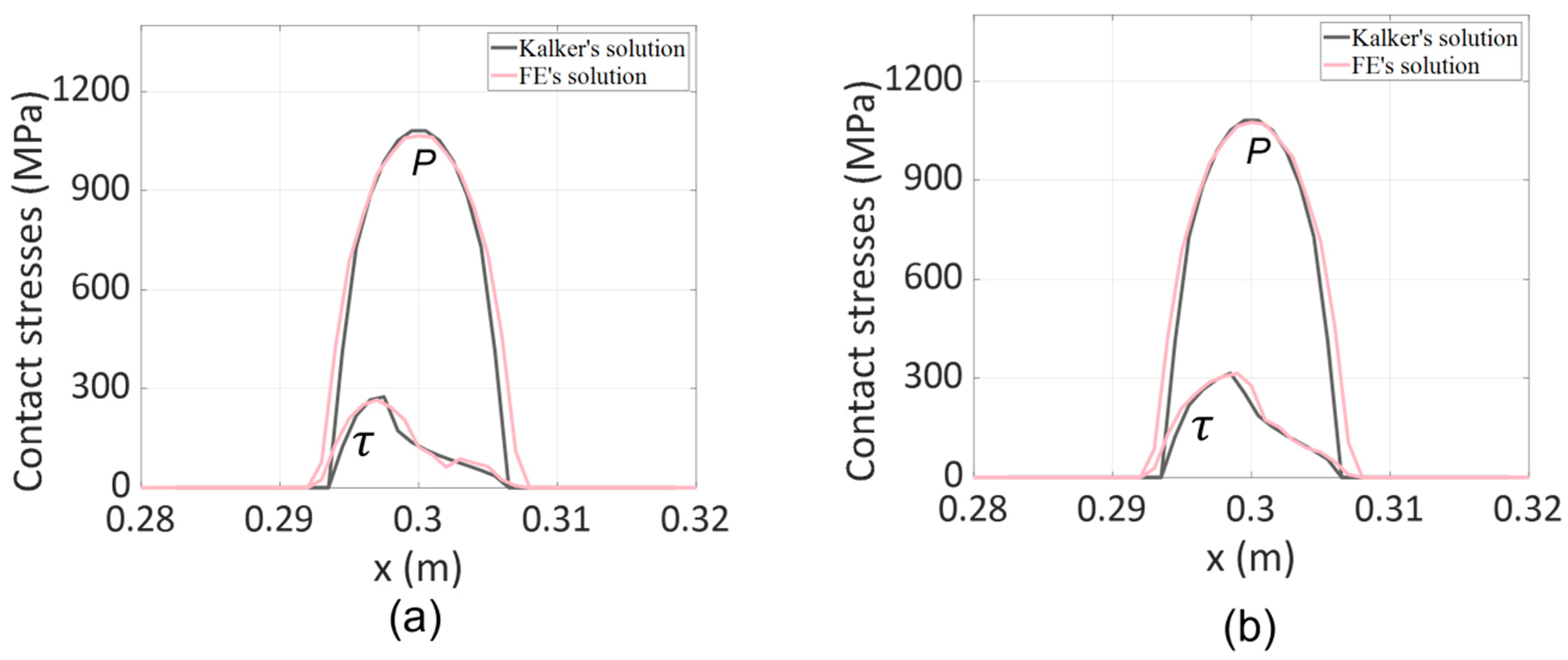 Lubricants 11 00415 g003