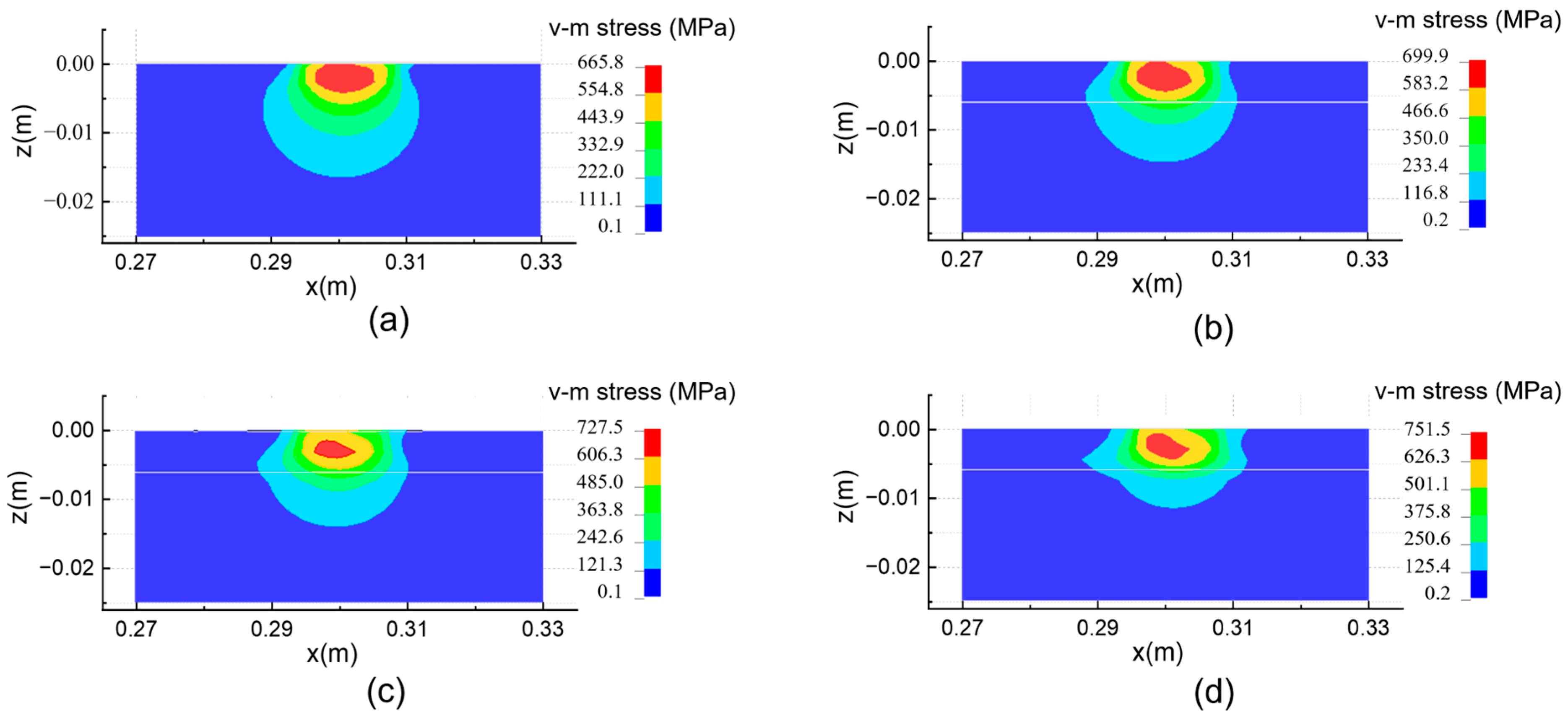 Lubricants 11 00415 g009