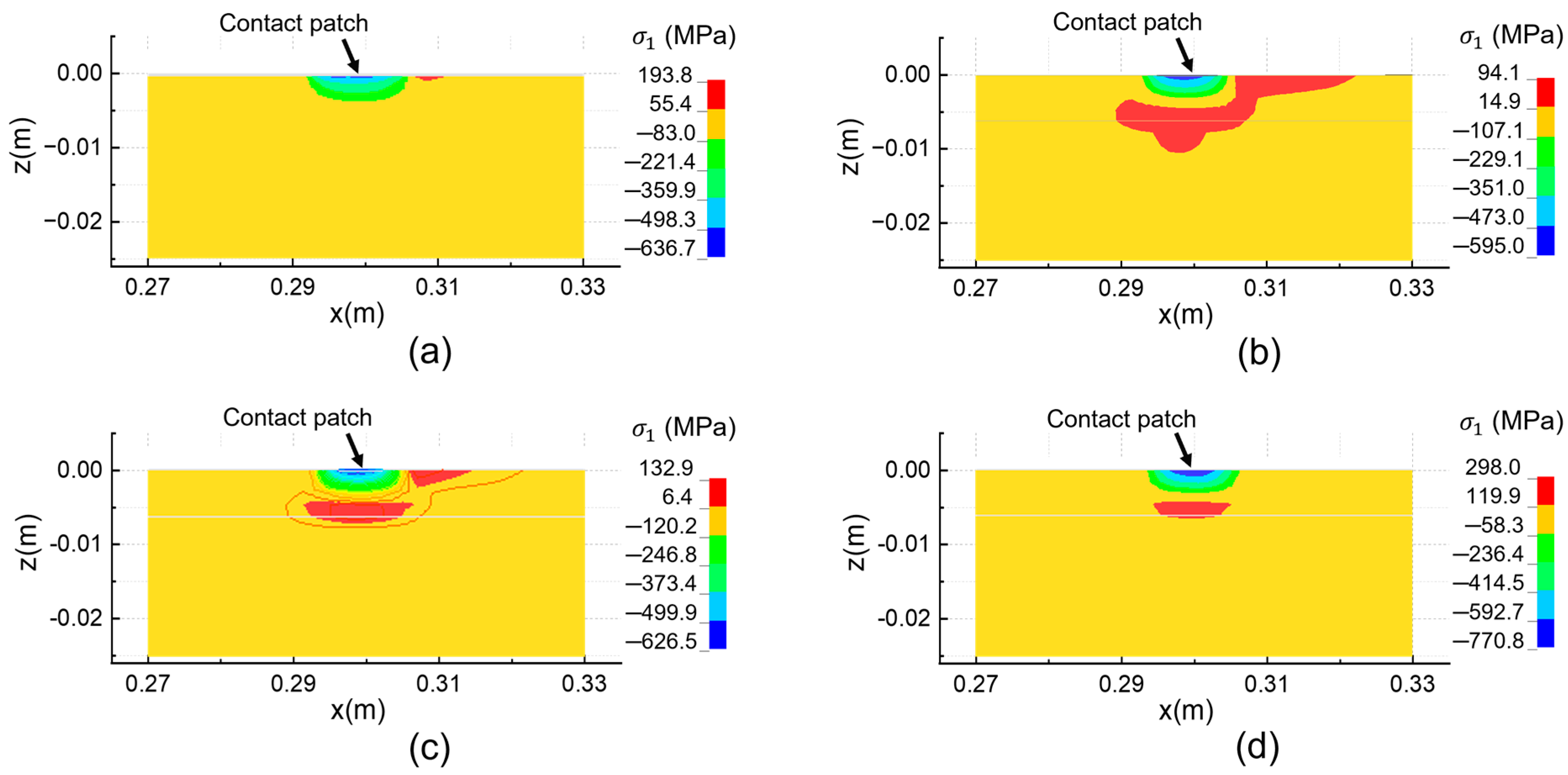 Lubricants 11 00415 g011