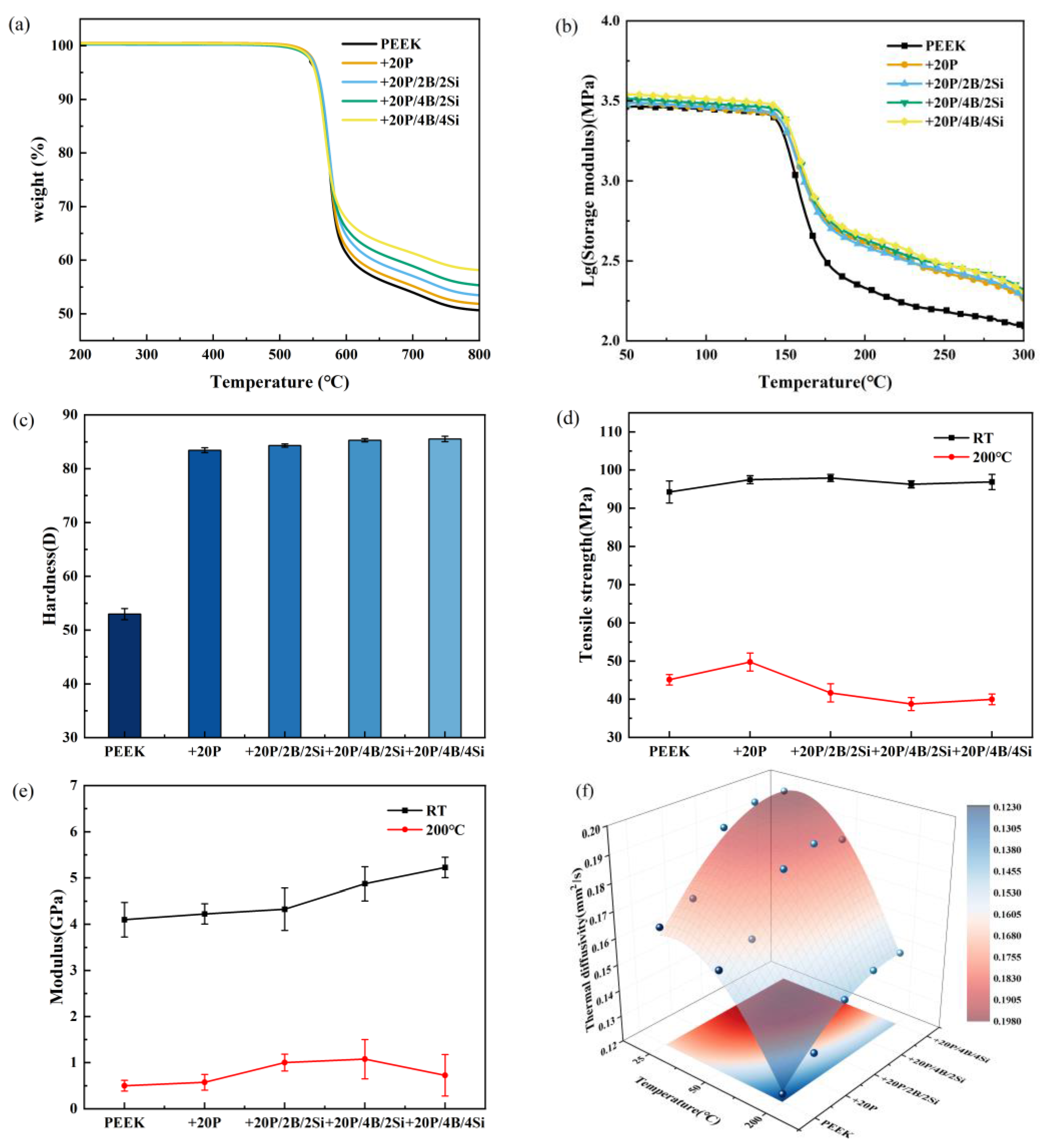Lubricants 11 00416 g001