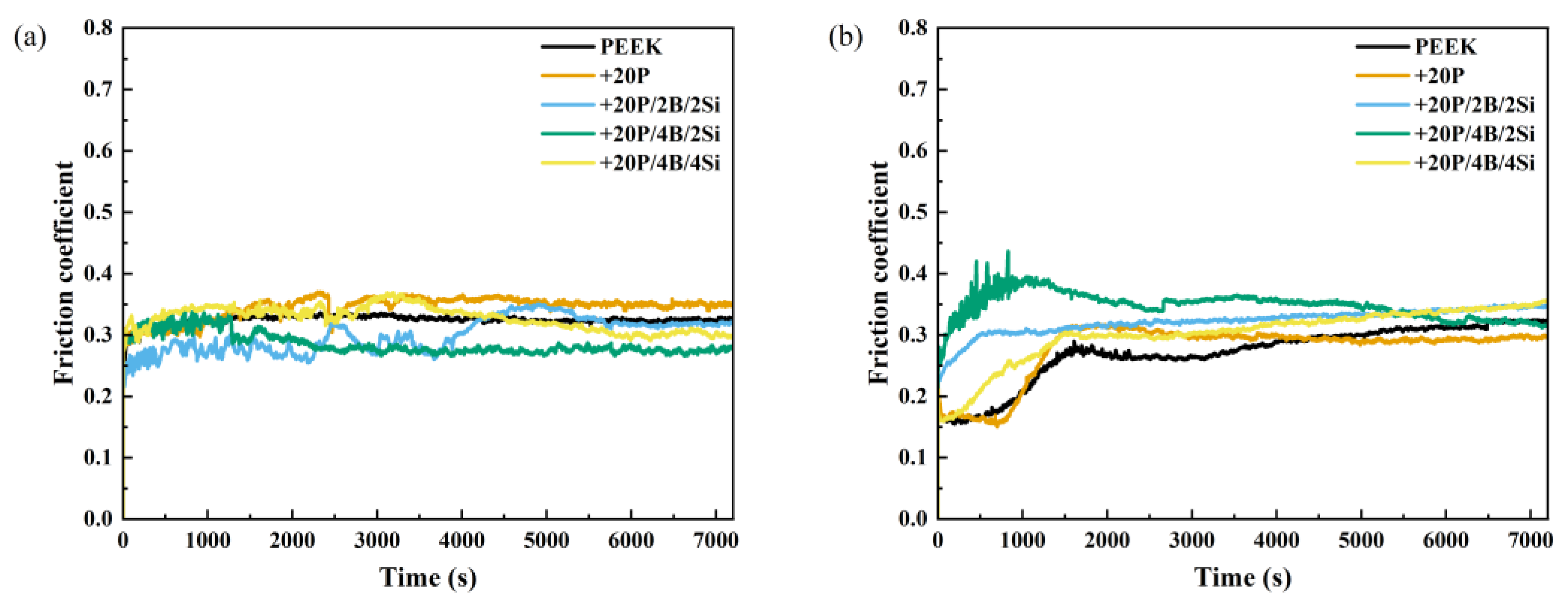 Lubricants 11 00416 g003a