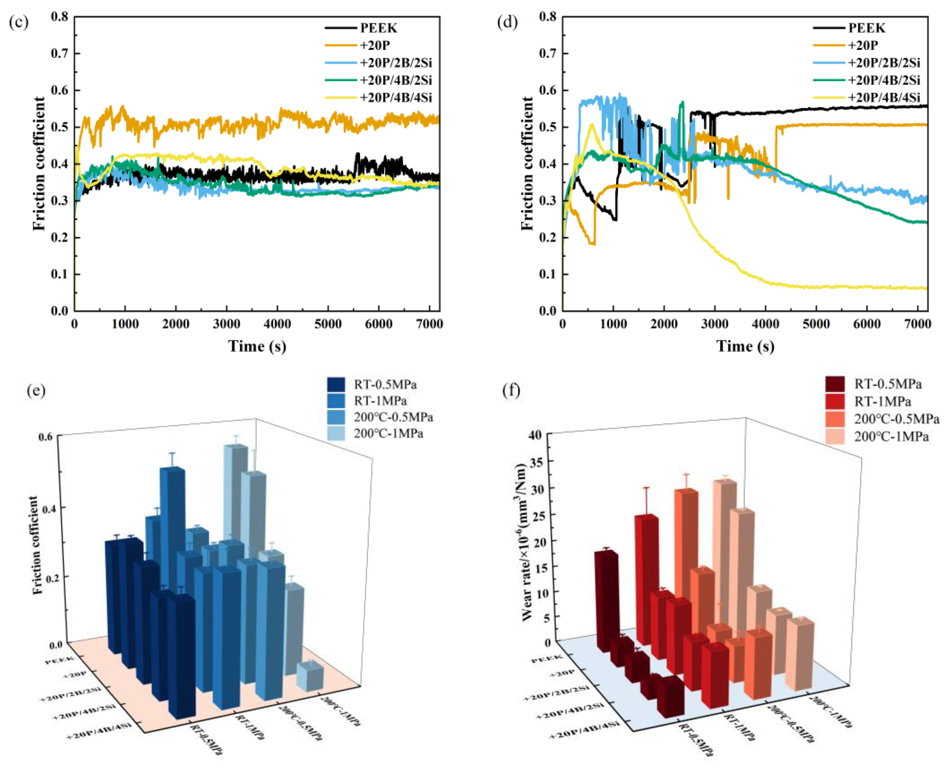 Lubricants 11 00416 g003b