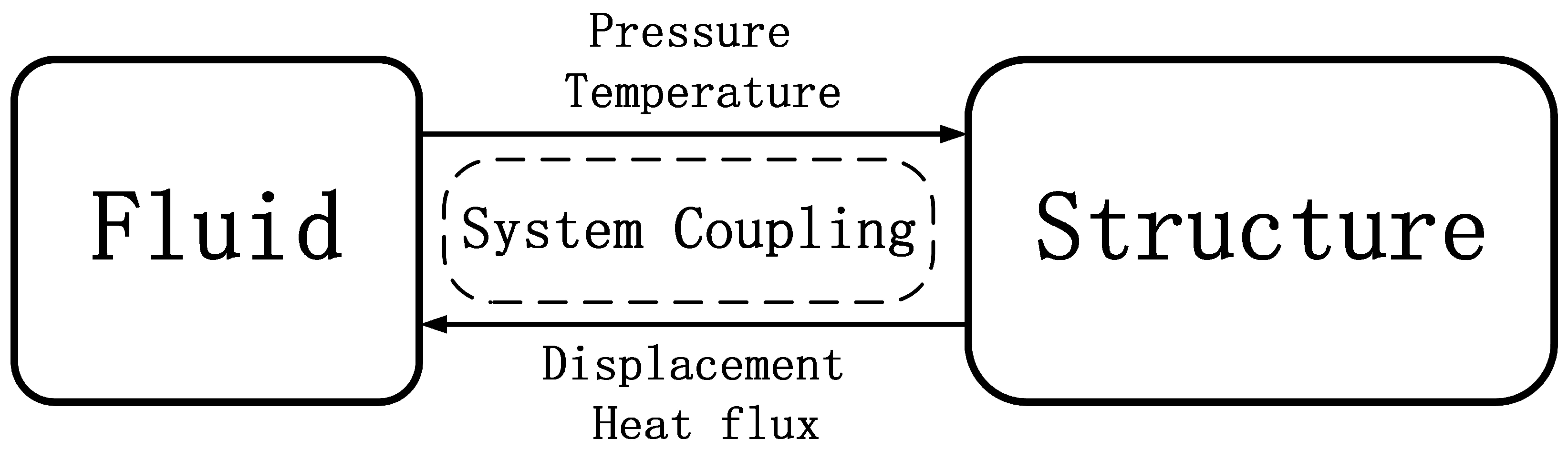 Lubricants 11 00417 g003