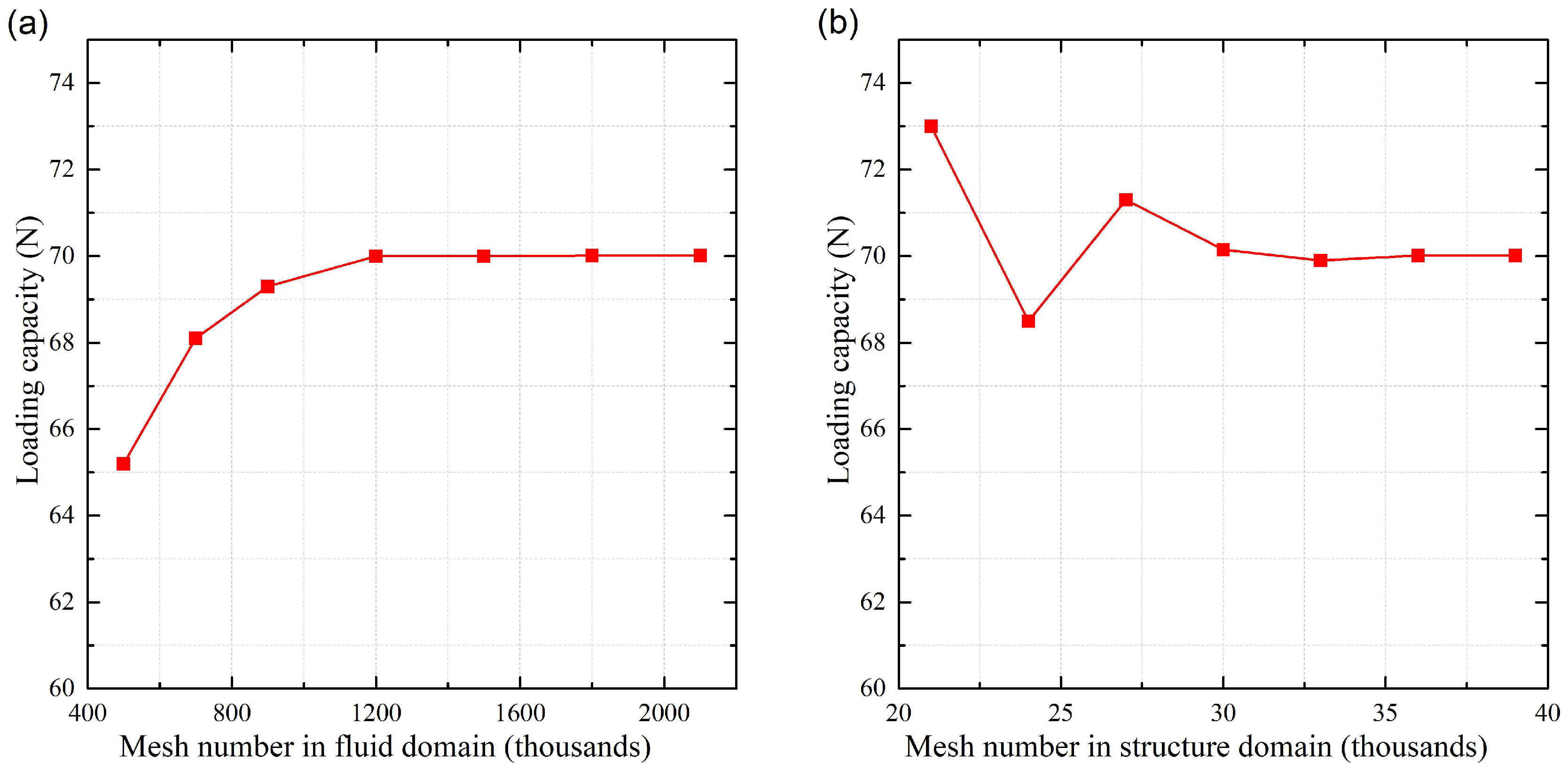 Lubricants 11 00417 g006