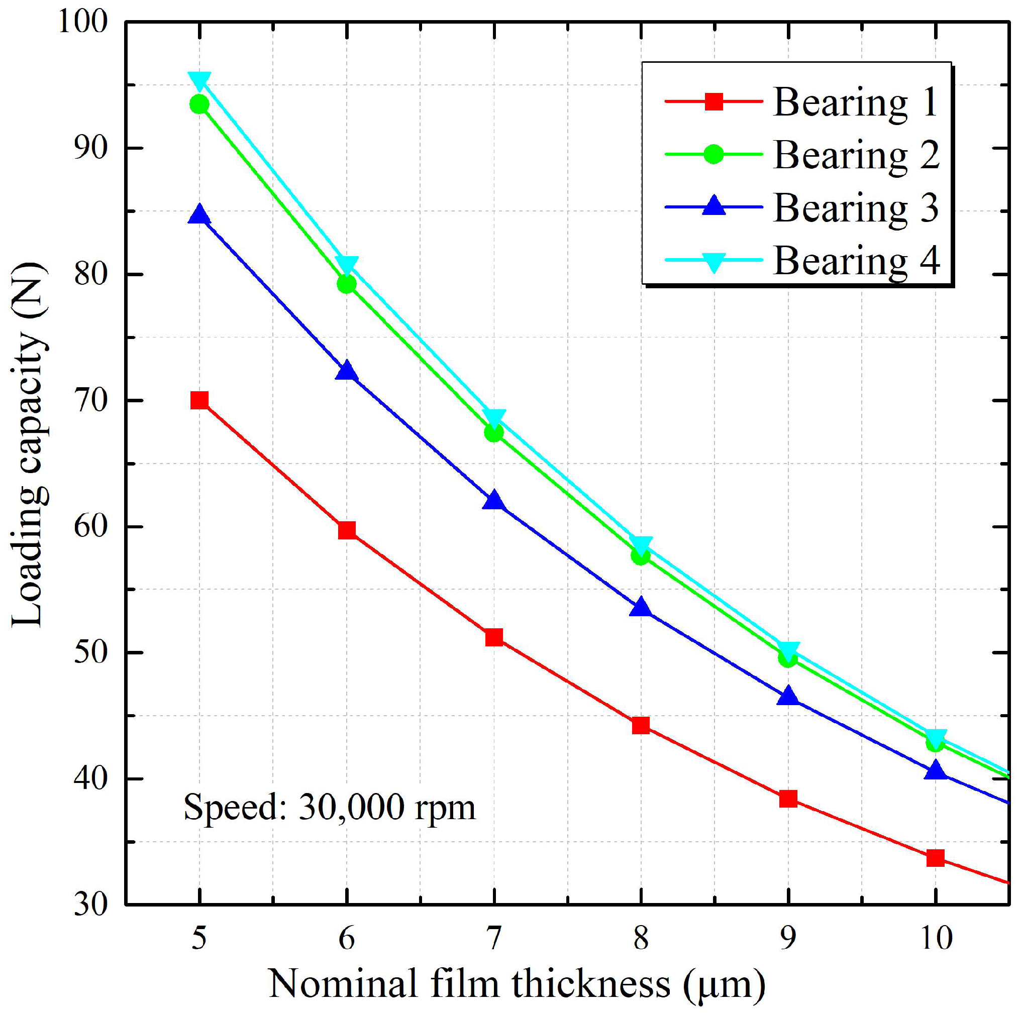 Lubricants 11 00417 g011