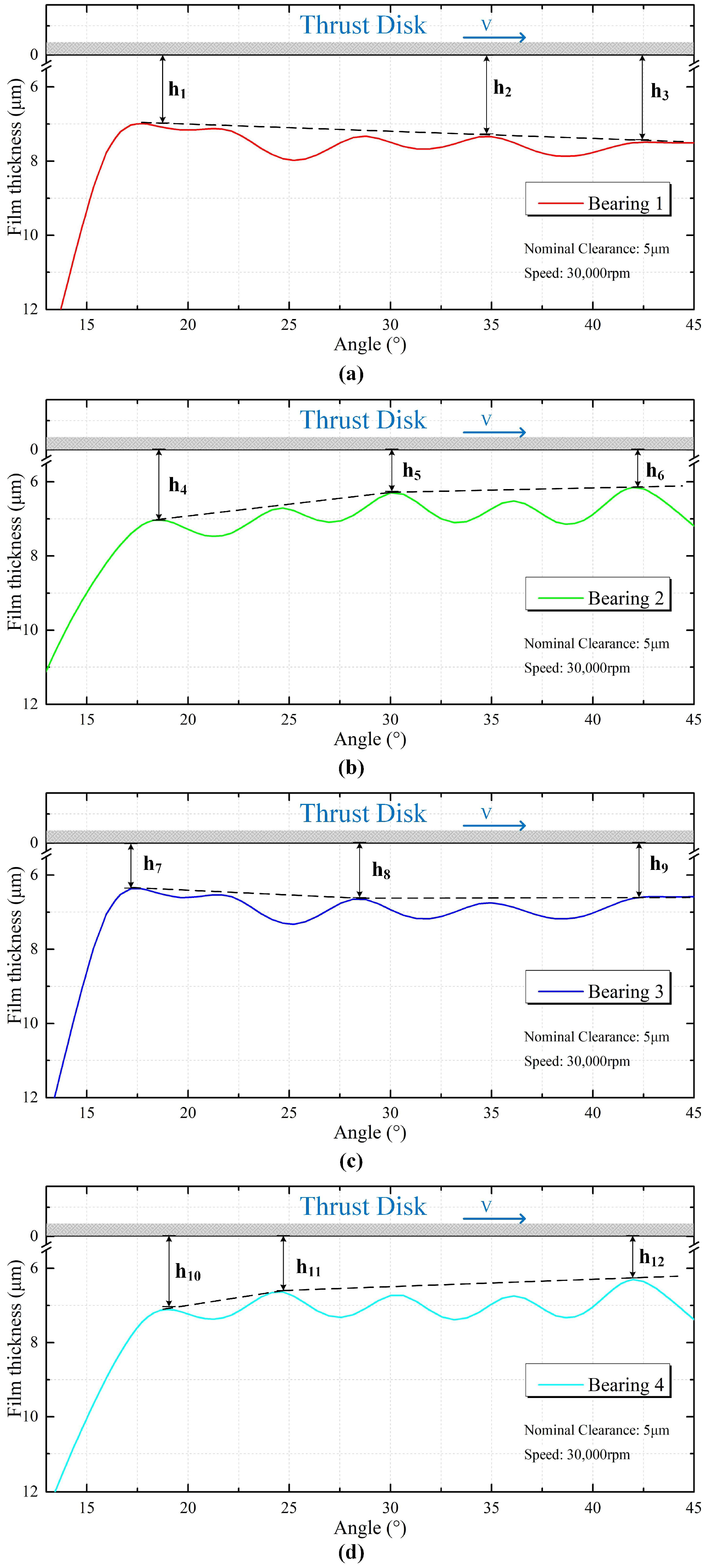 Lubricants 11 00417 g013