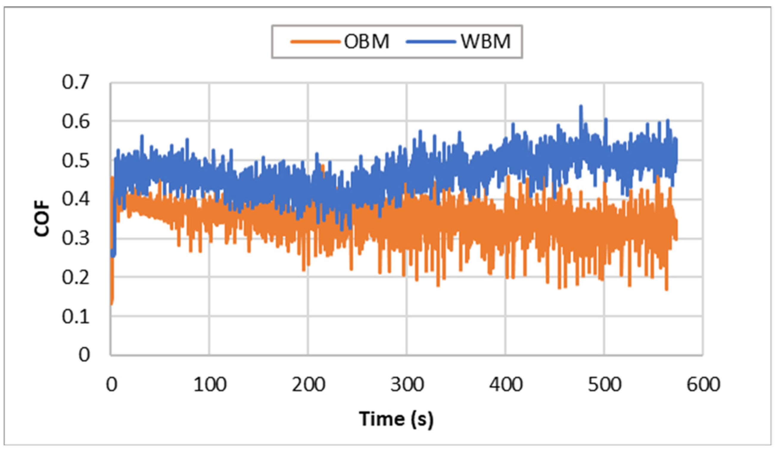 Lubricants 11 00420 g005