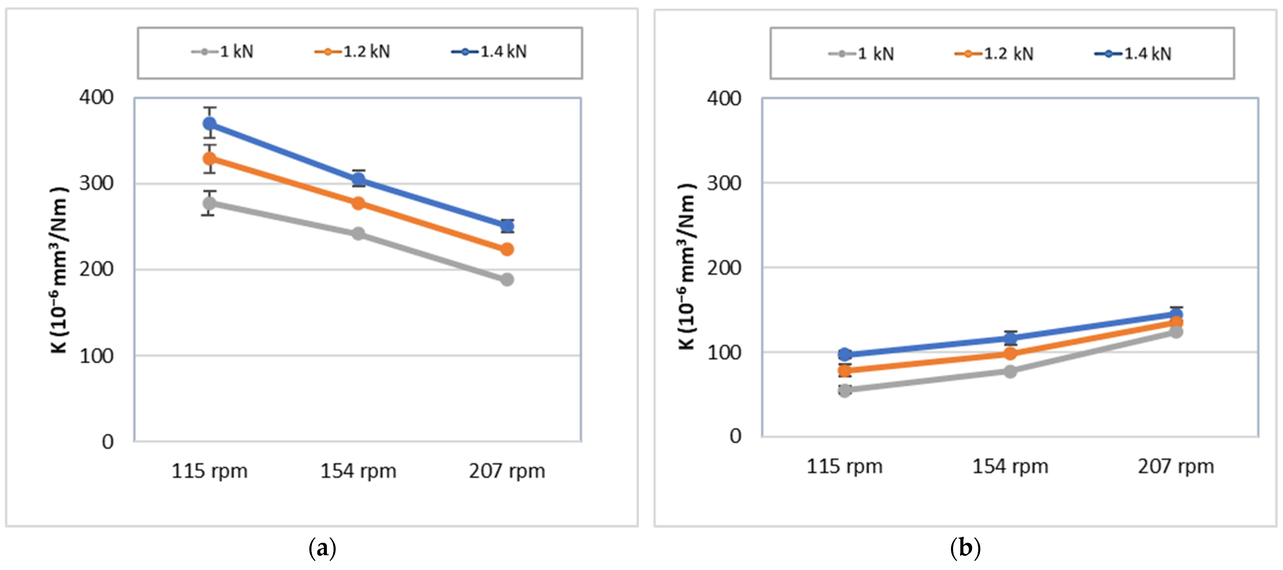Lubricants 11 00420 g009