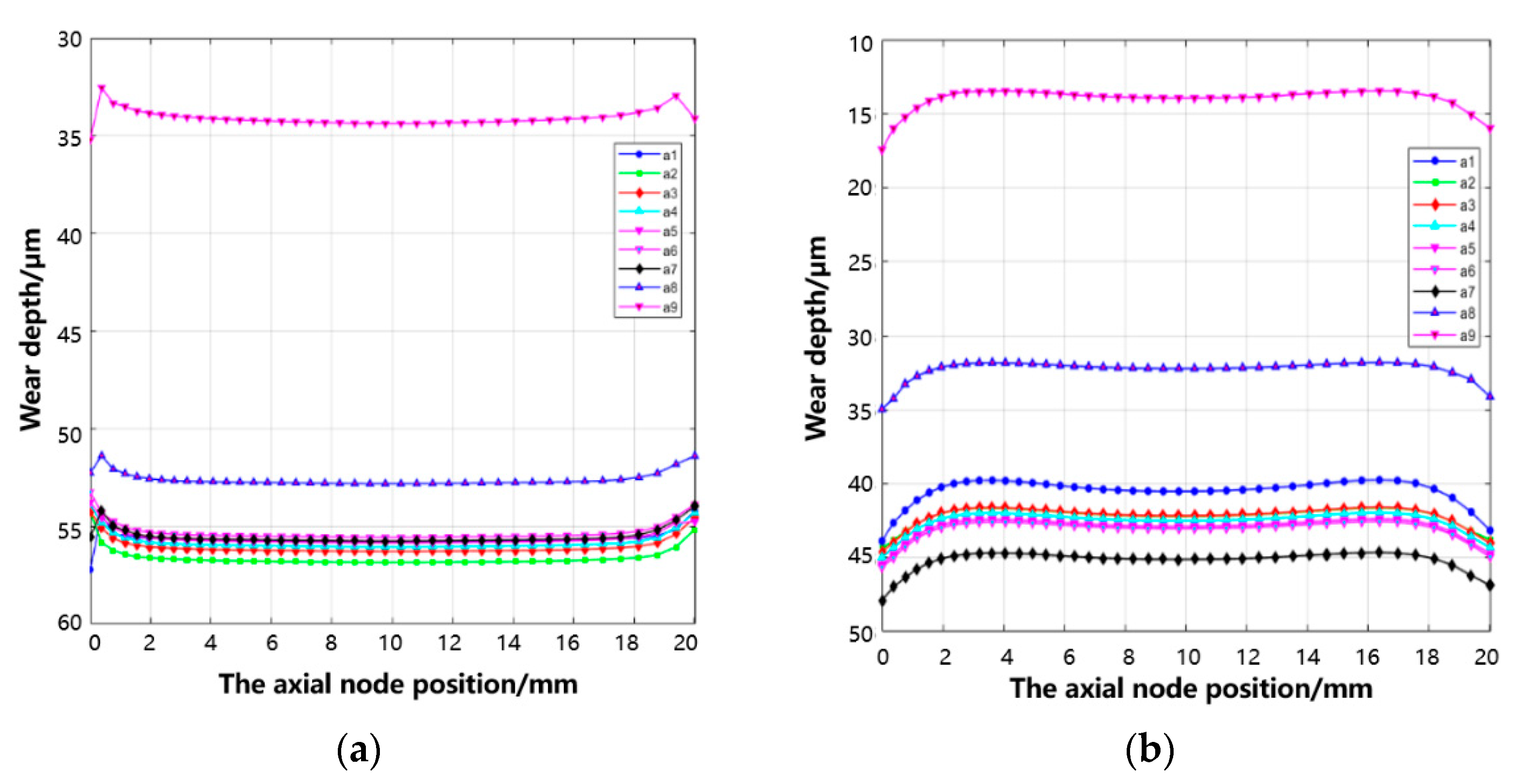 Lubricants 11 00421 g009