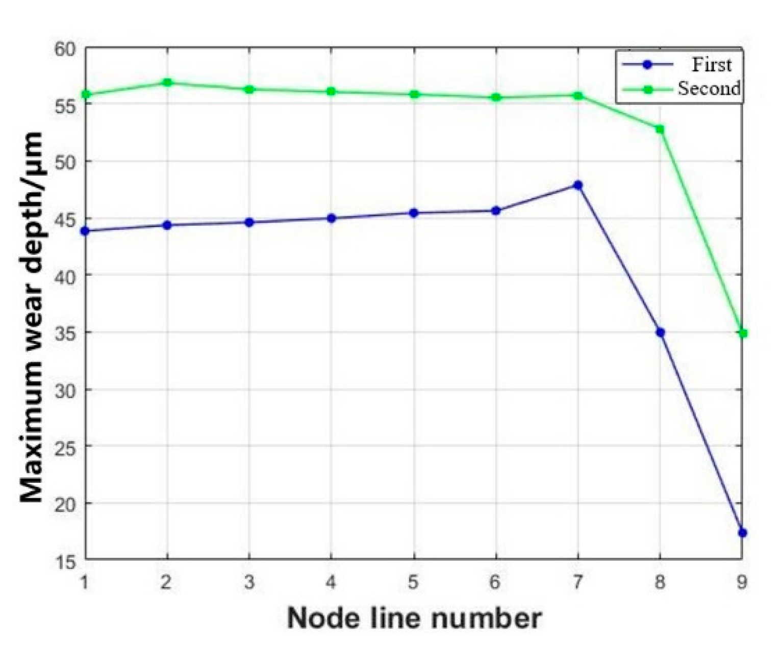 Lubricants 11 00421 g010