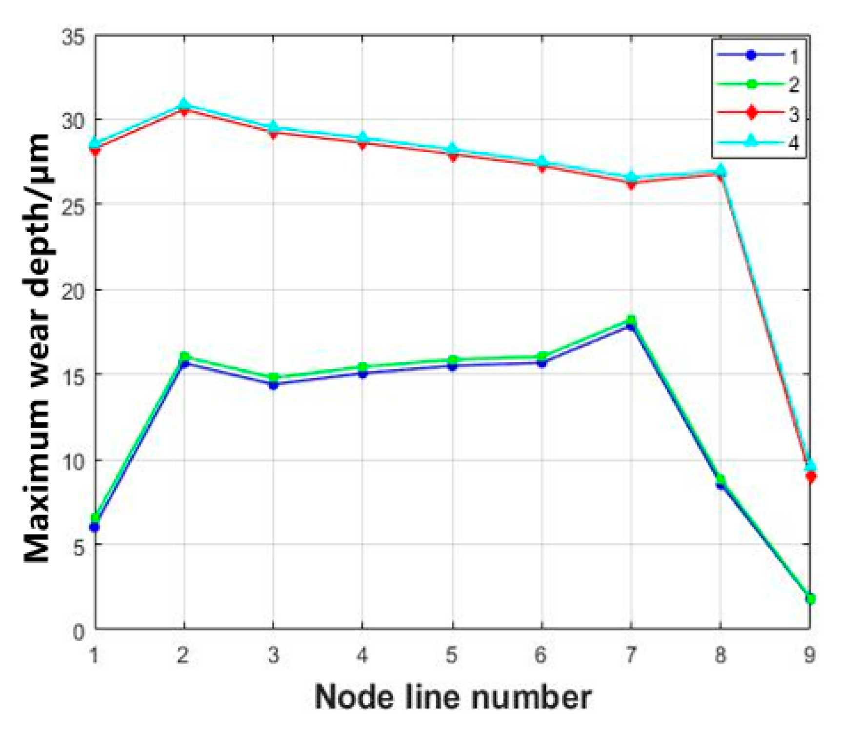 Lubricants 11 00421 g012