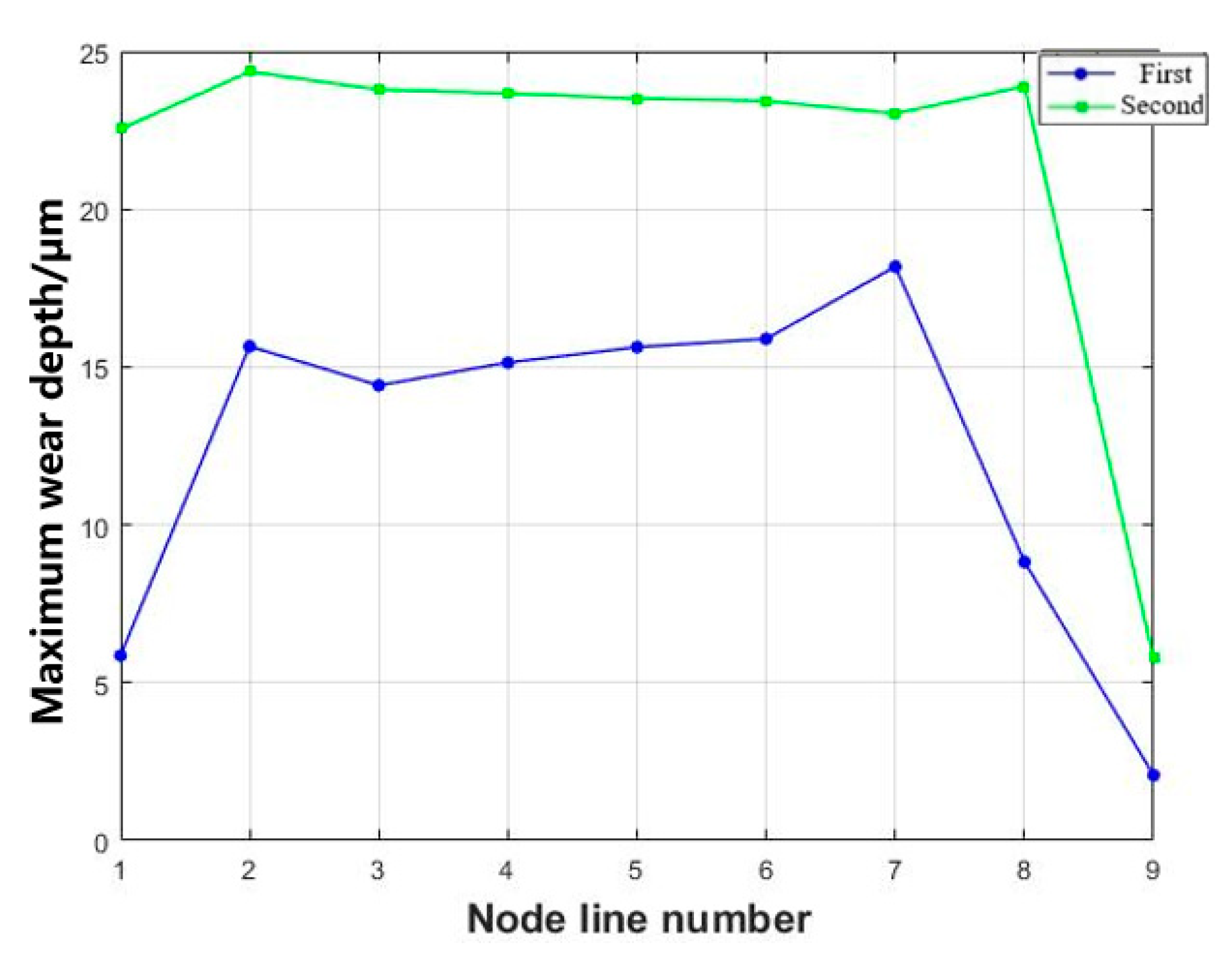 Lubricants 11 00421 g014