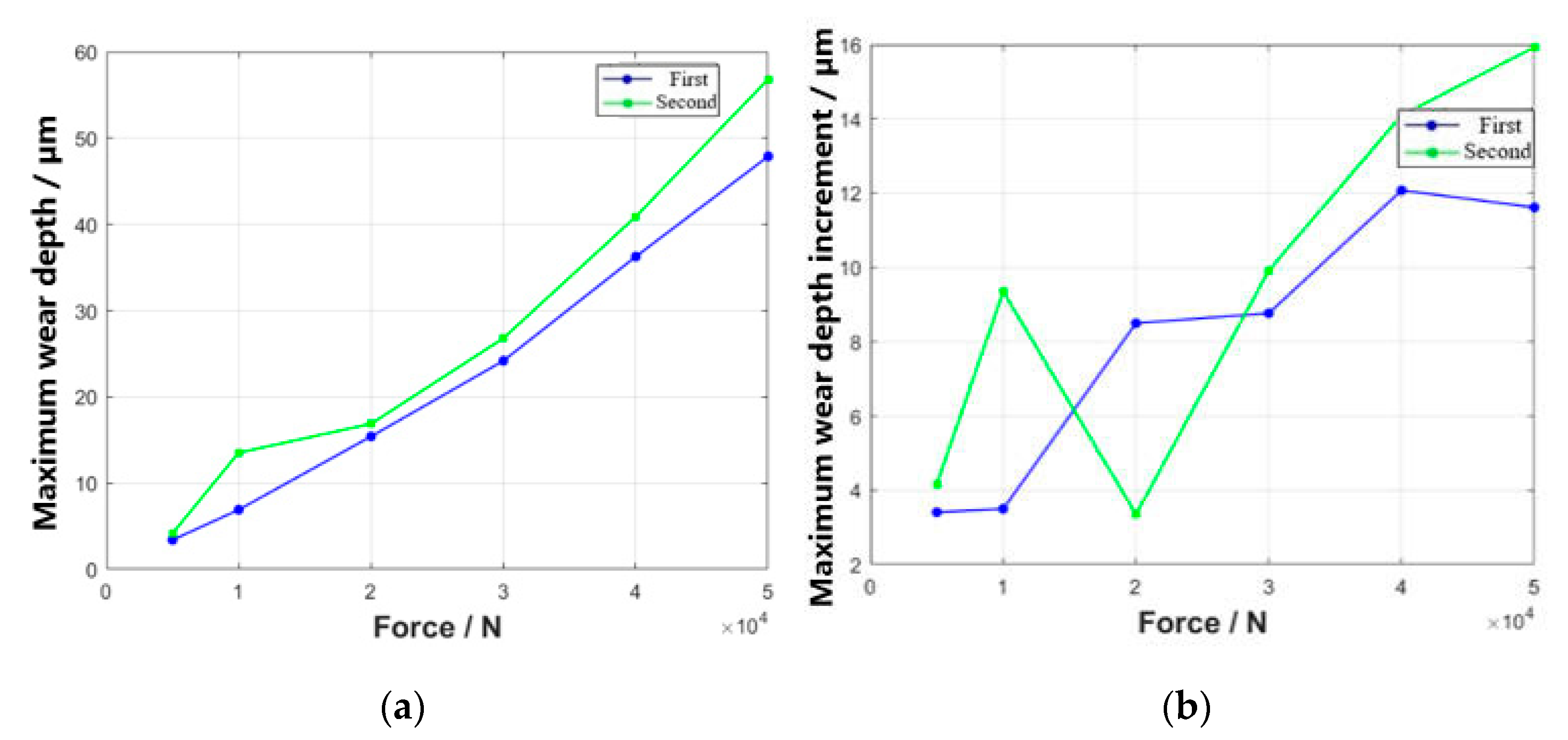 Lubricants 11 00421 g019