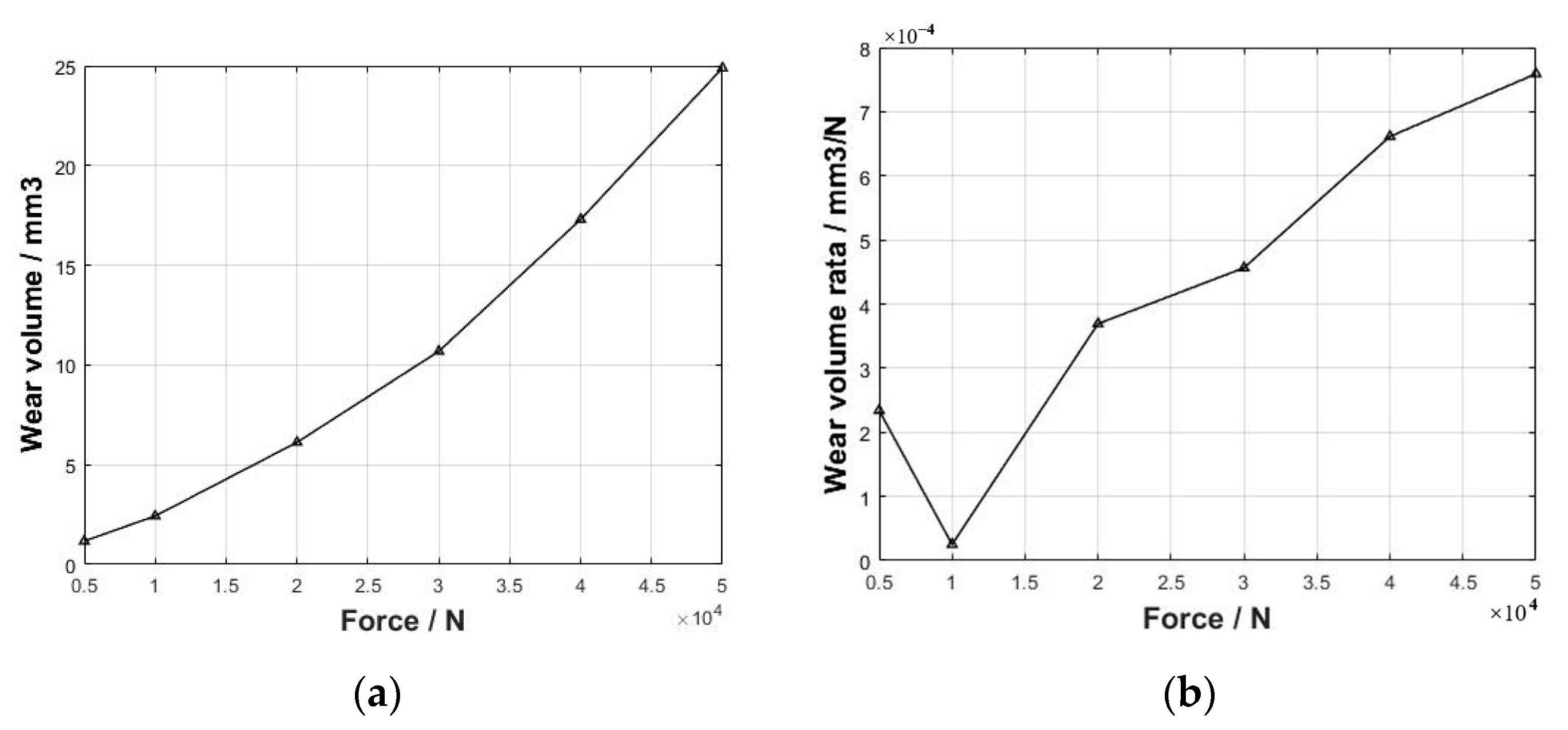 Lubricants 11 00421 g020