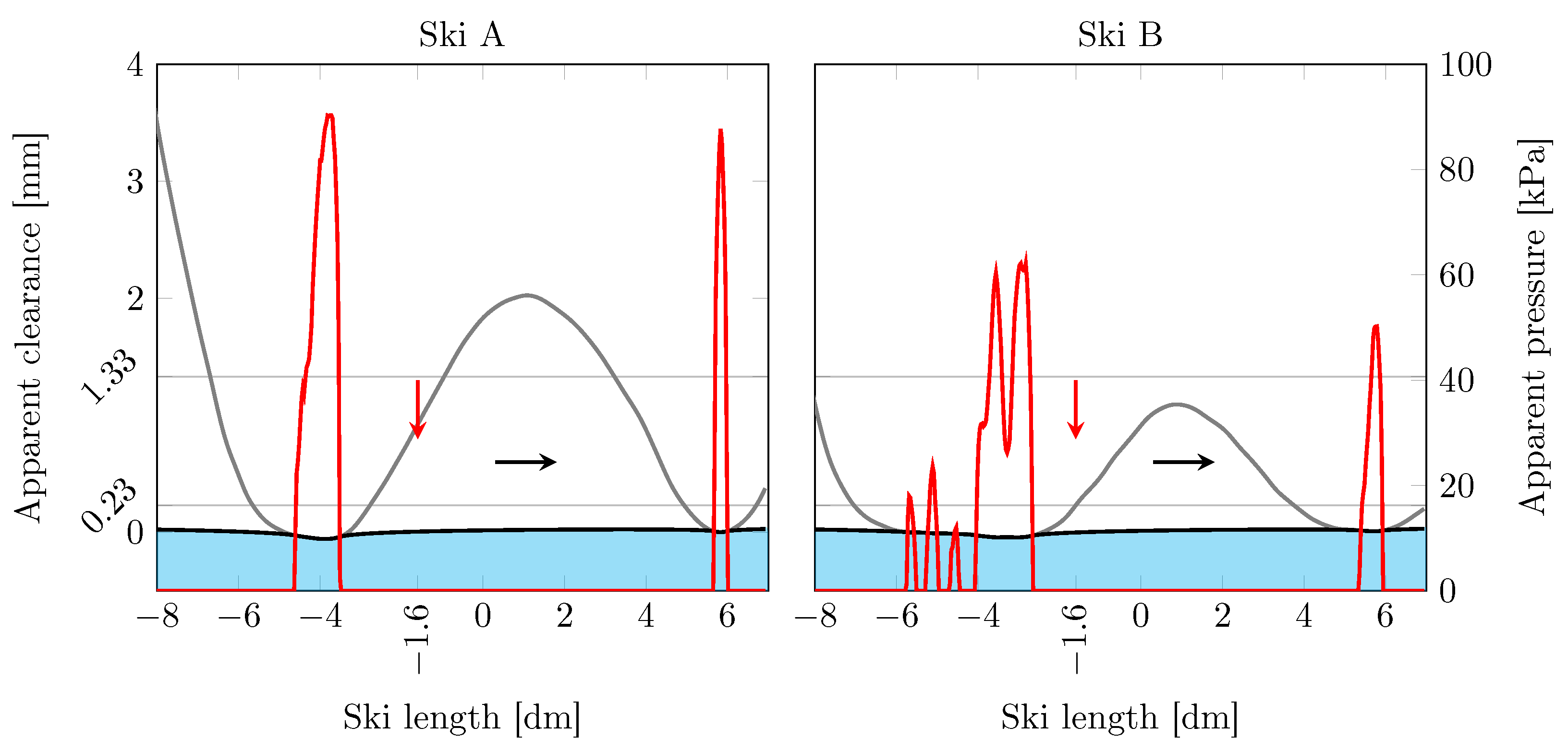 Lubricants 11 00427 g002