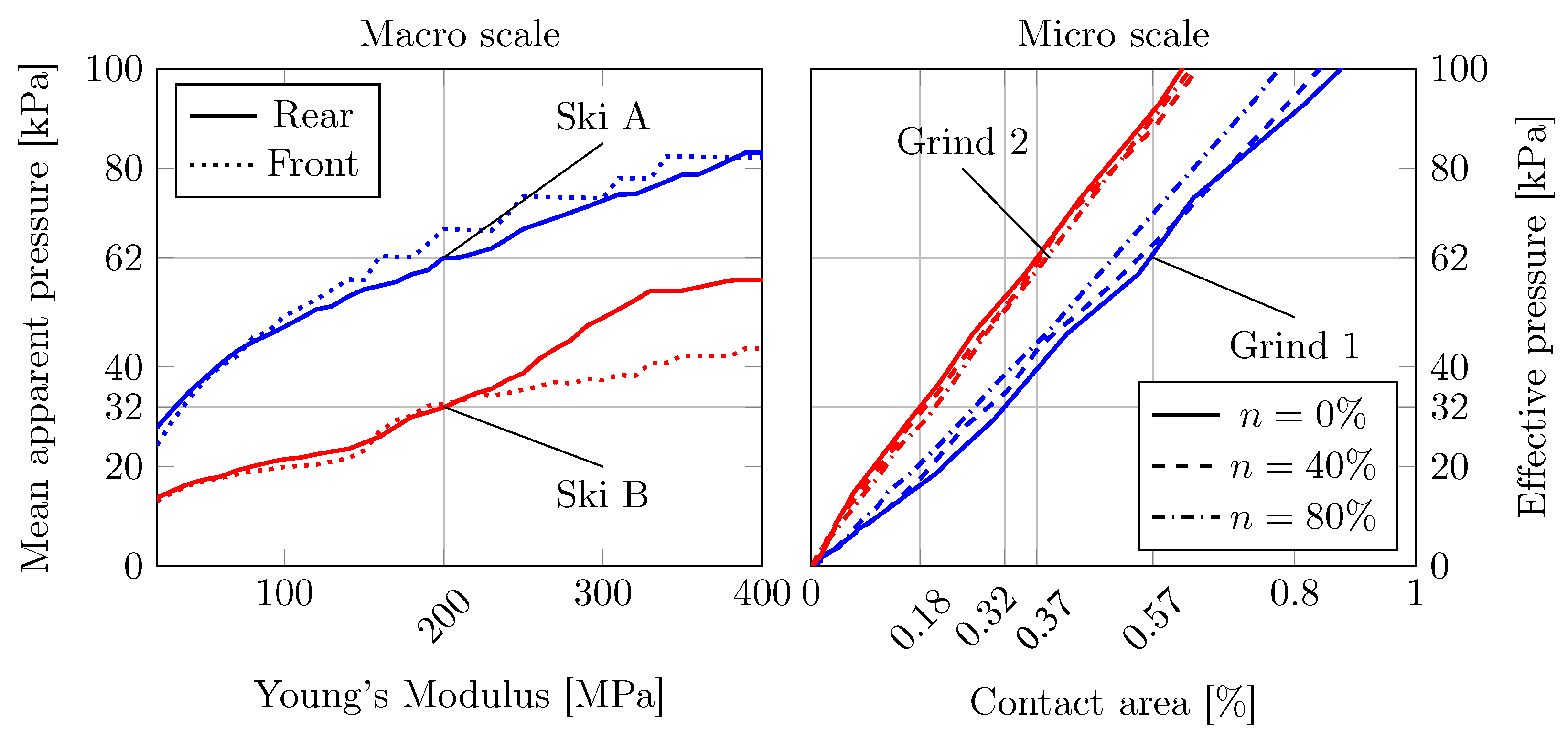 Lubricants 11 00427 g004