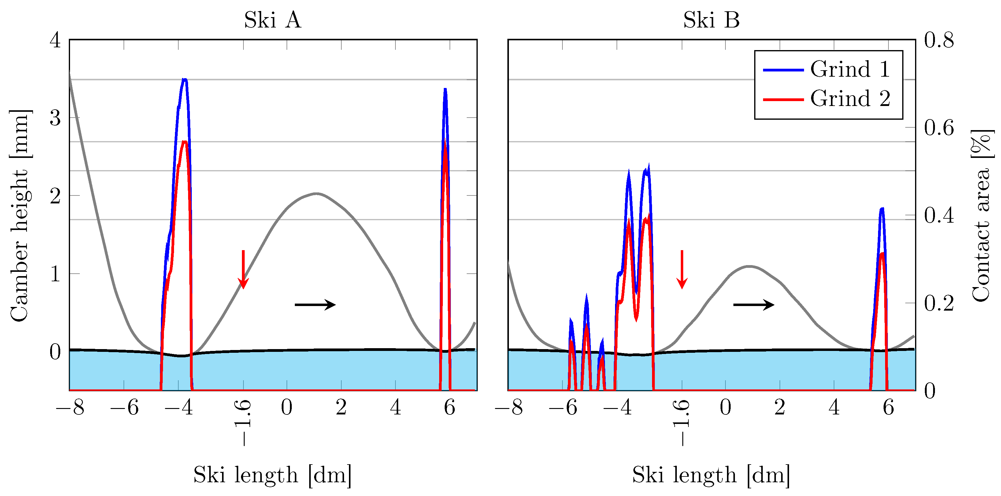 Lubricants 11 00427 g005