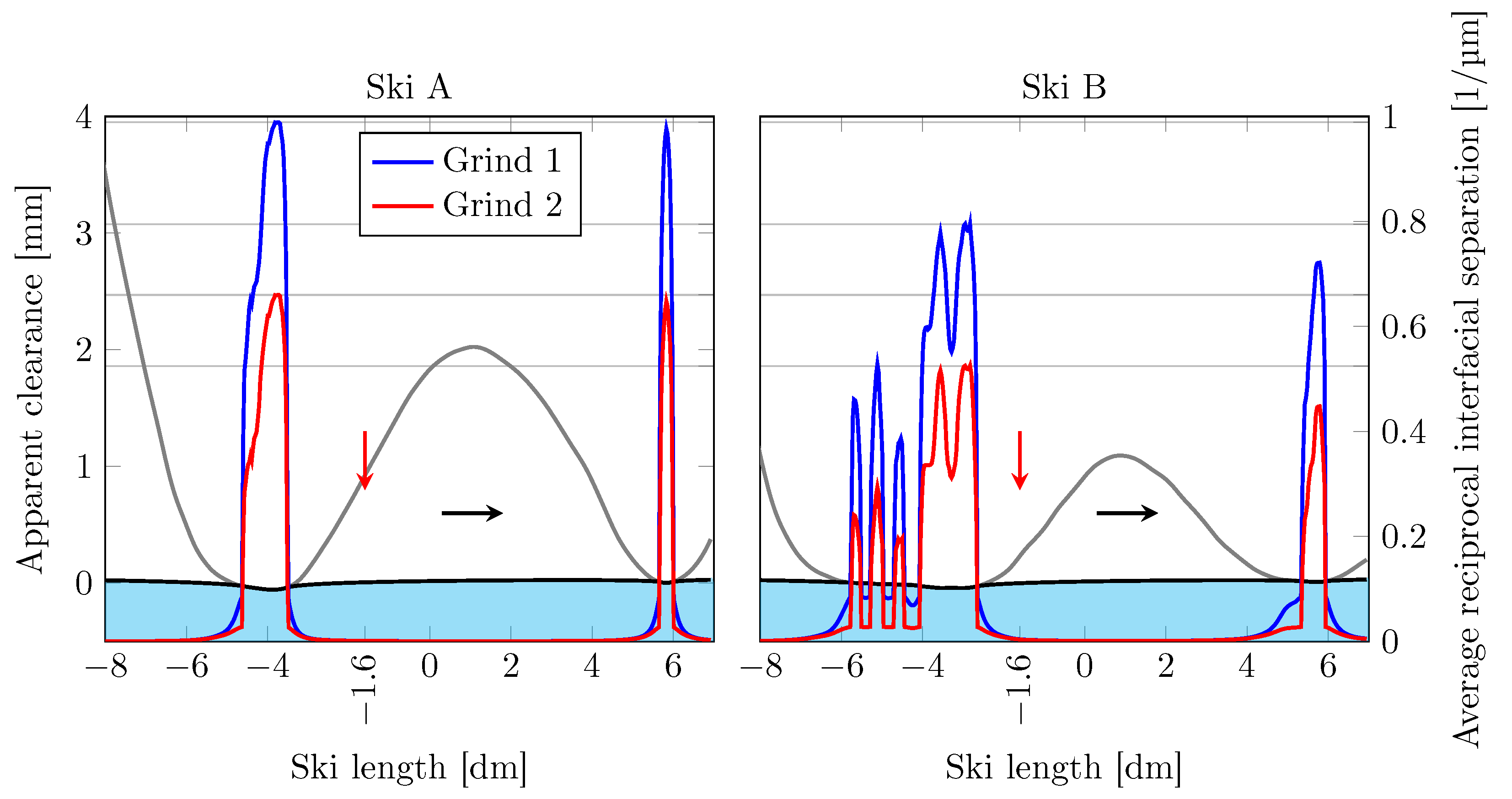 Lubricants 11 00427 g007