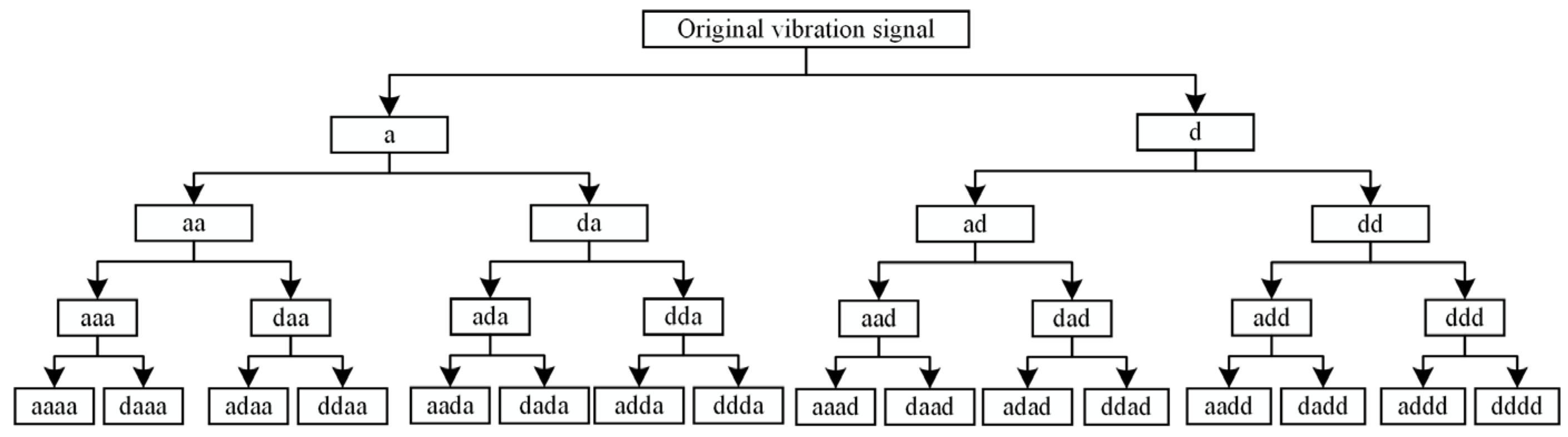 Lubricants 11 00429 g001