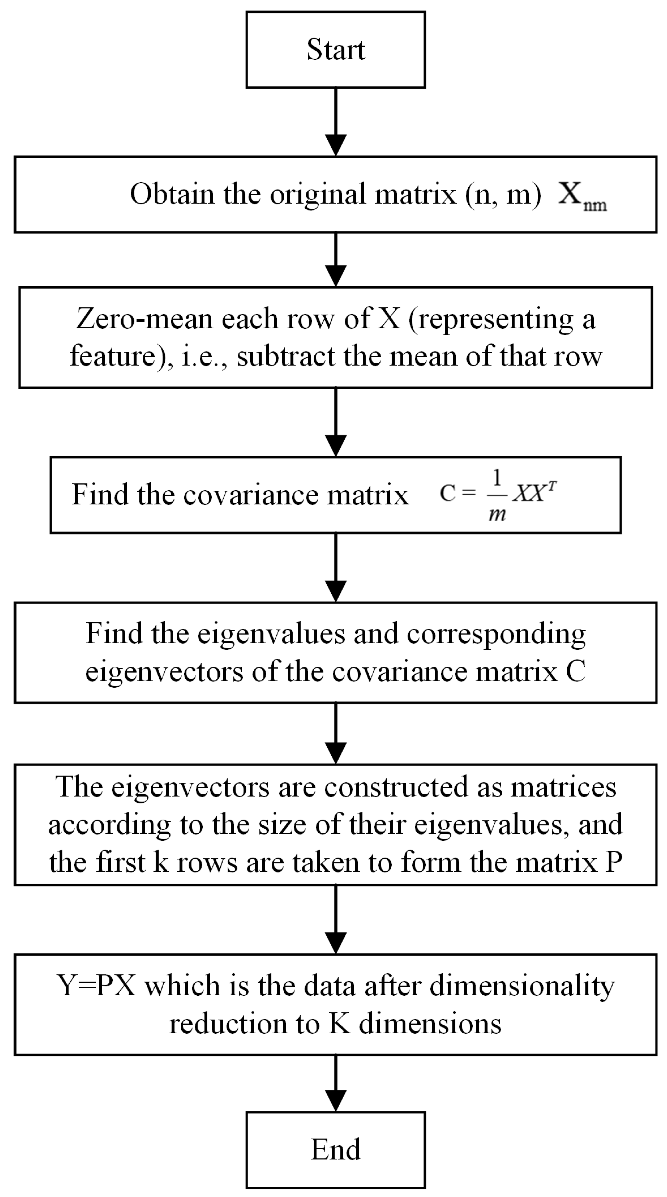Lubricants 11 00429 g002