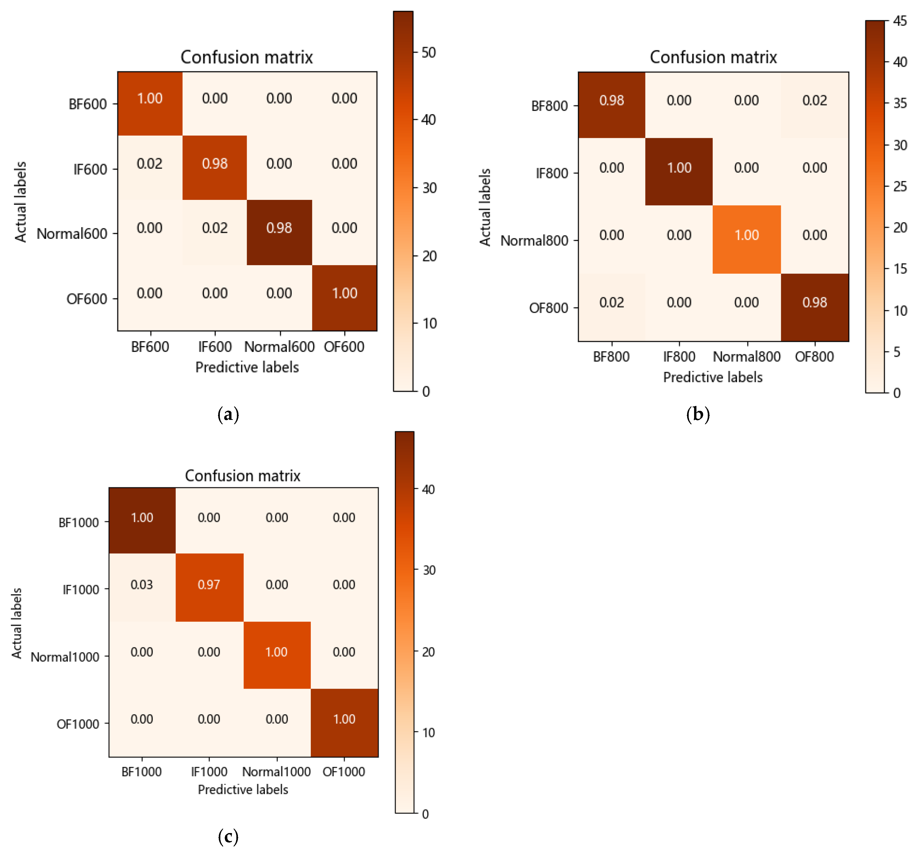 Lubricants 11 00429 g013